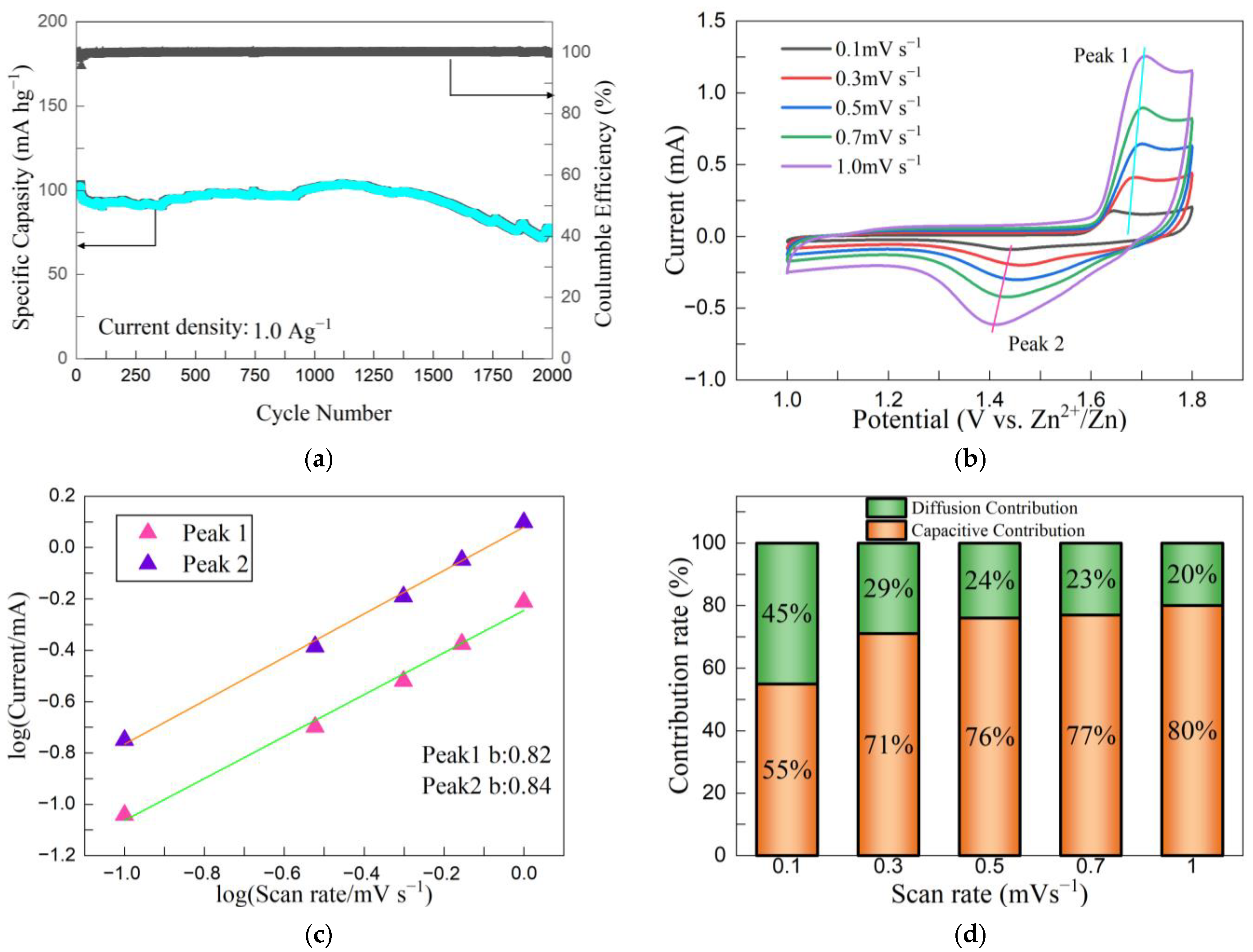 Energies 18 02023 g007