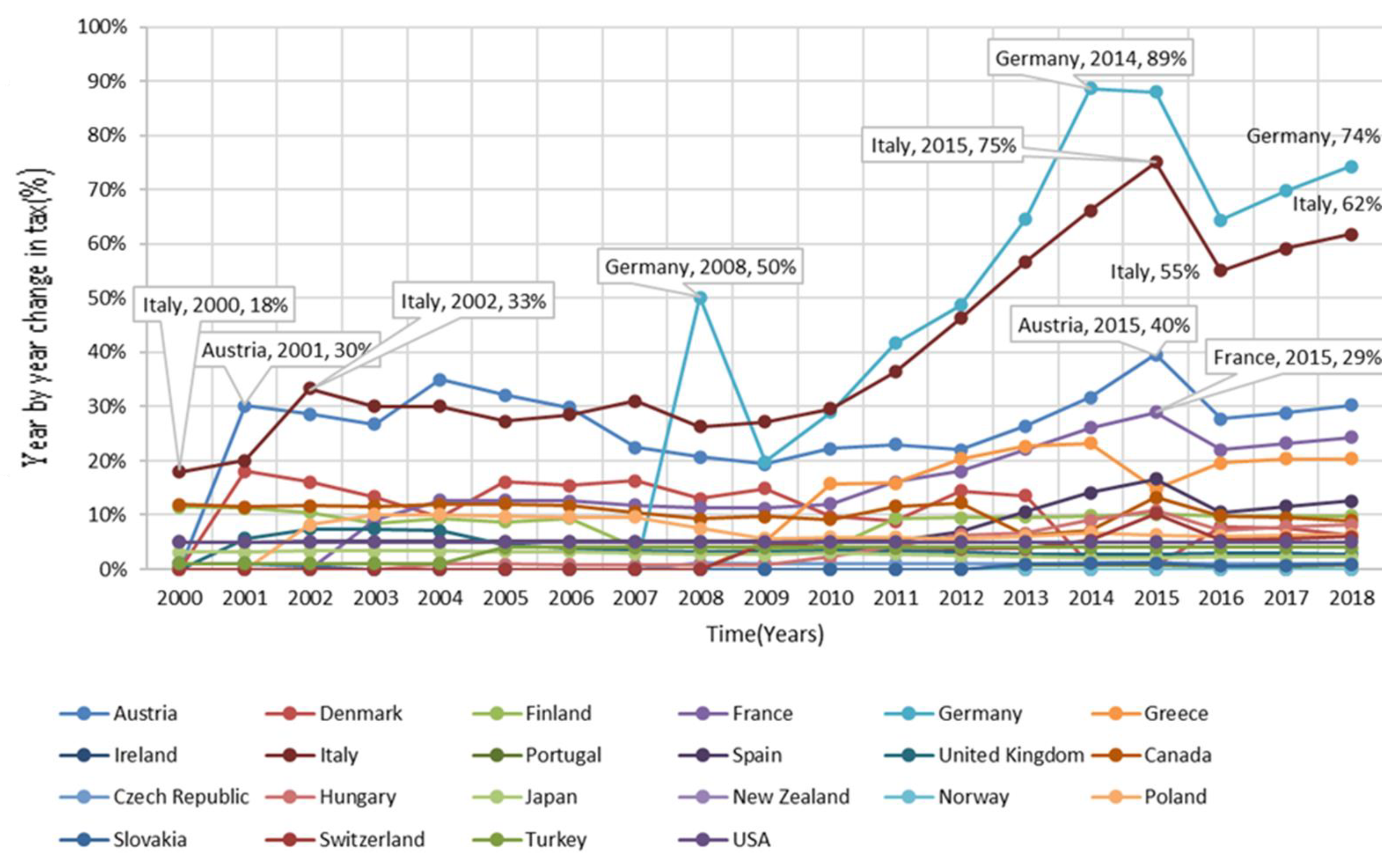 Energies 18 02026 g004