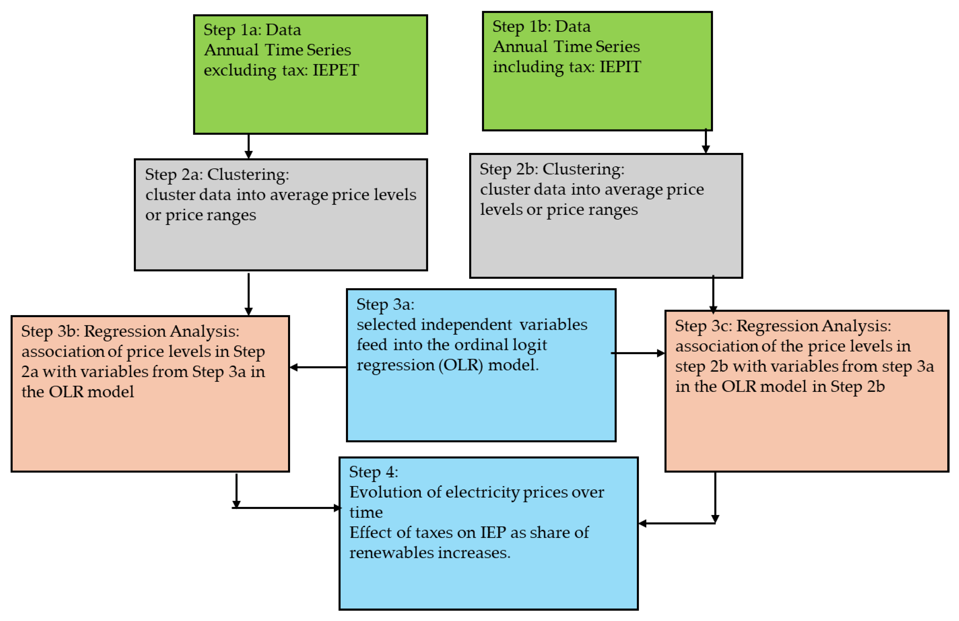 Energies 18 02026 g005