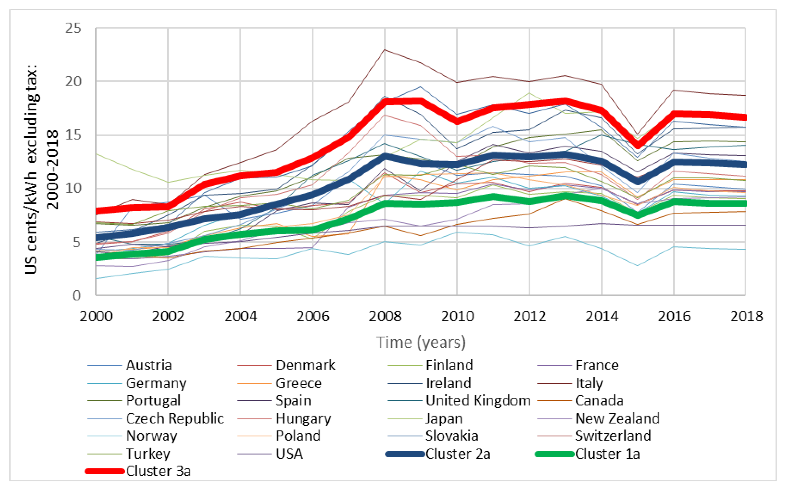 Energies 18 02026 g007
