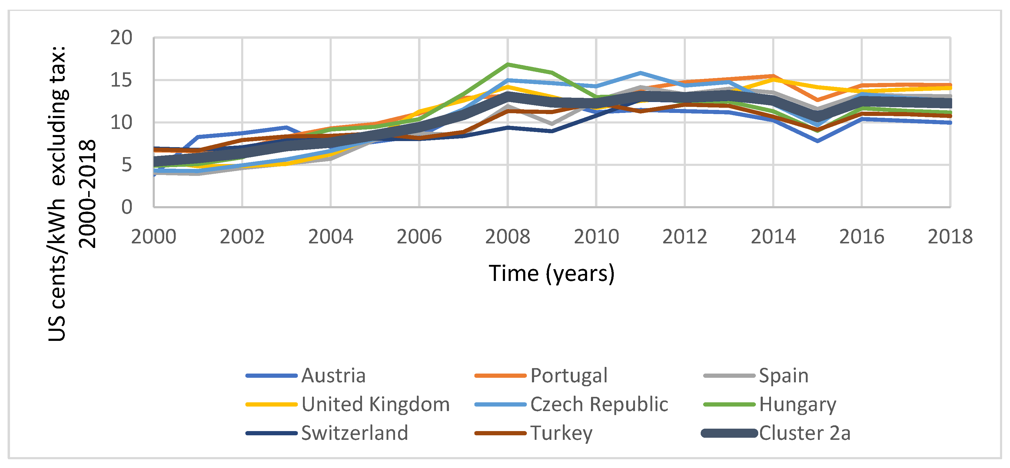 Energies 18 02026 g0a2