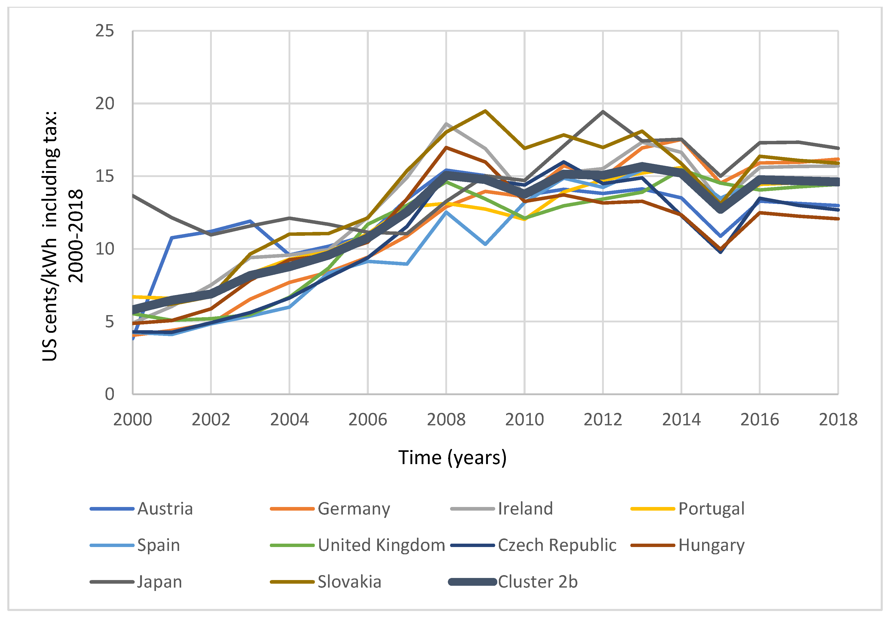 Energies 18 02026 g0a5