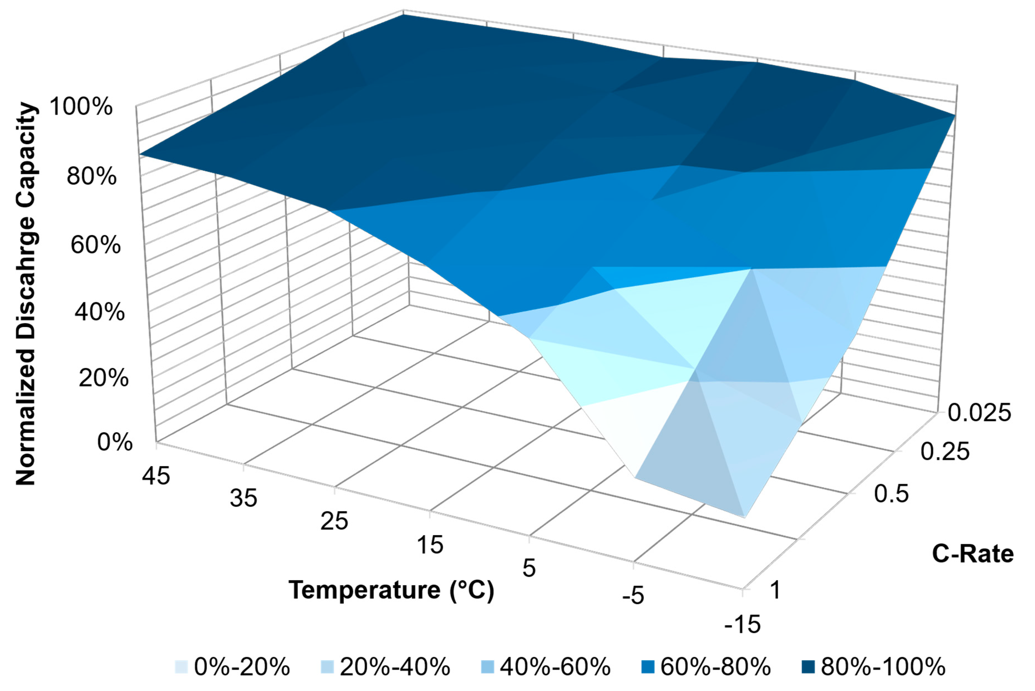 Energies 18 02028 g005