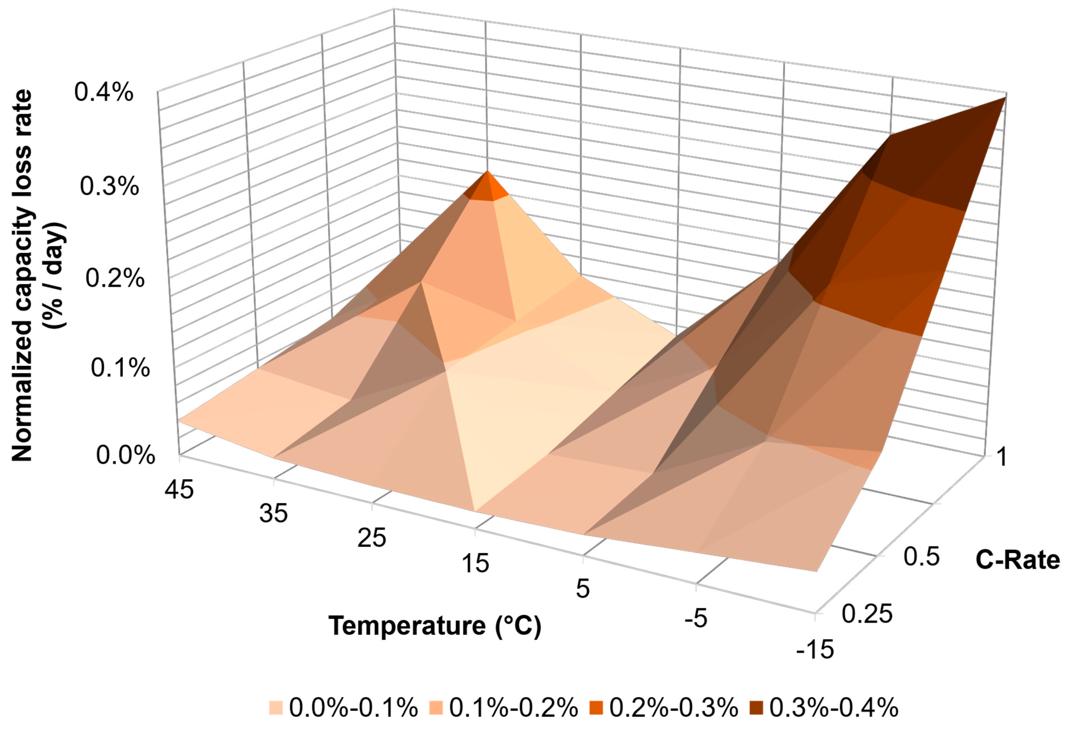 Energies 18 02028 g007