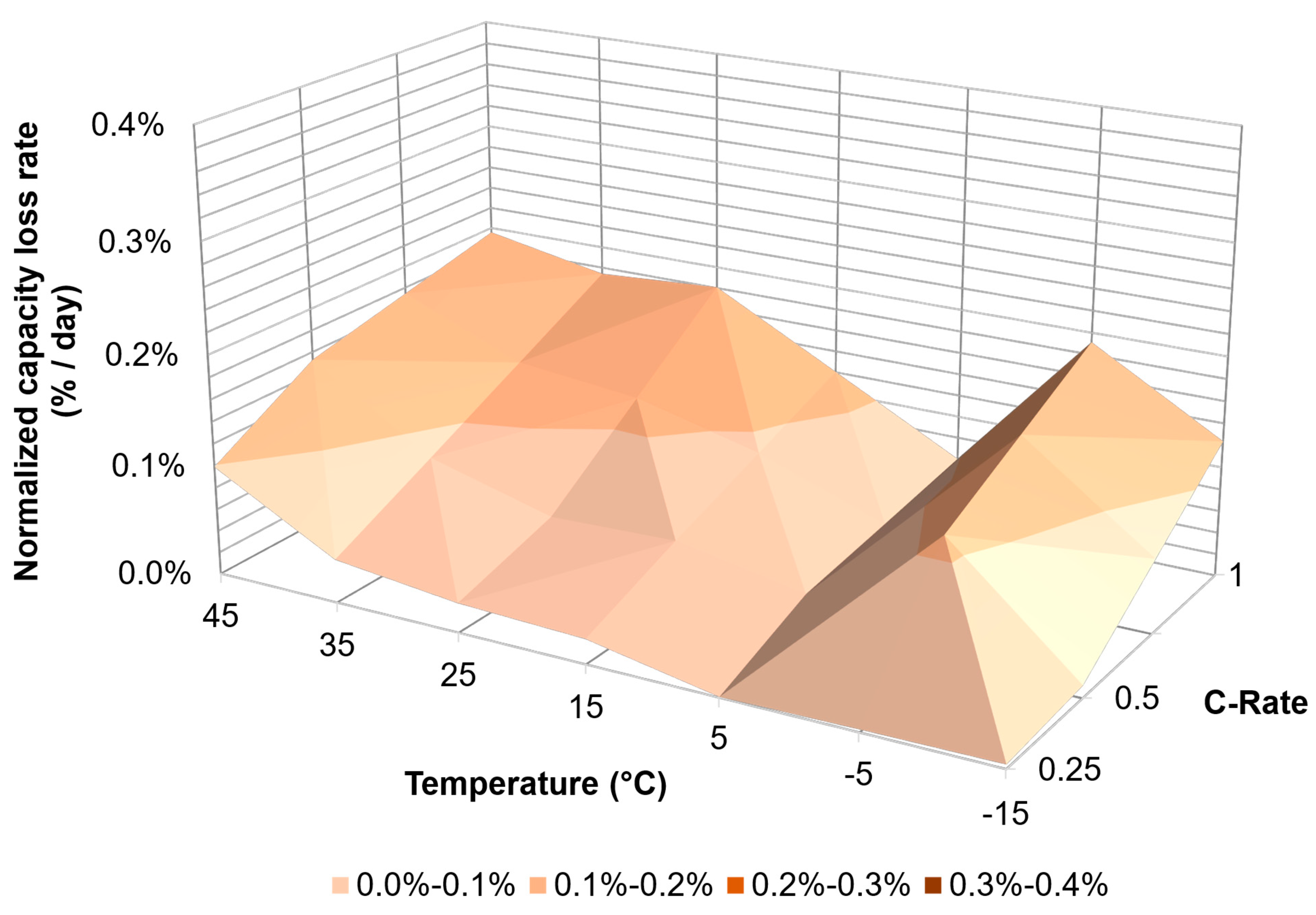 Energies 18 02028 g008
