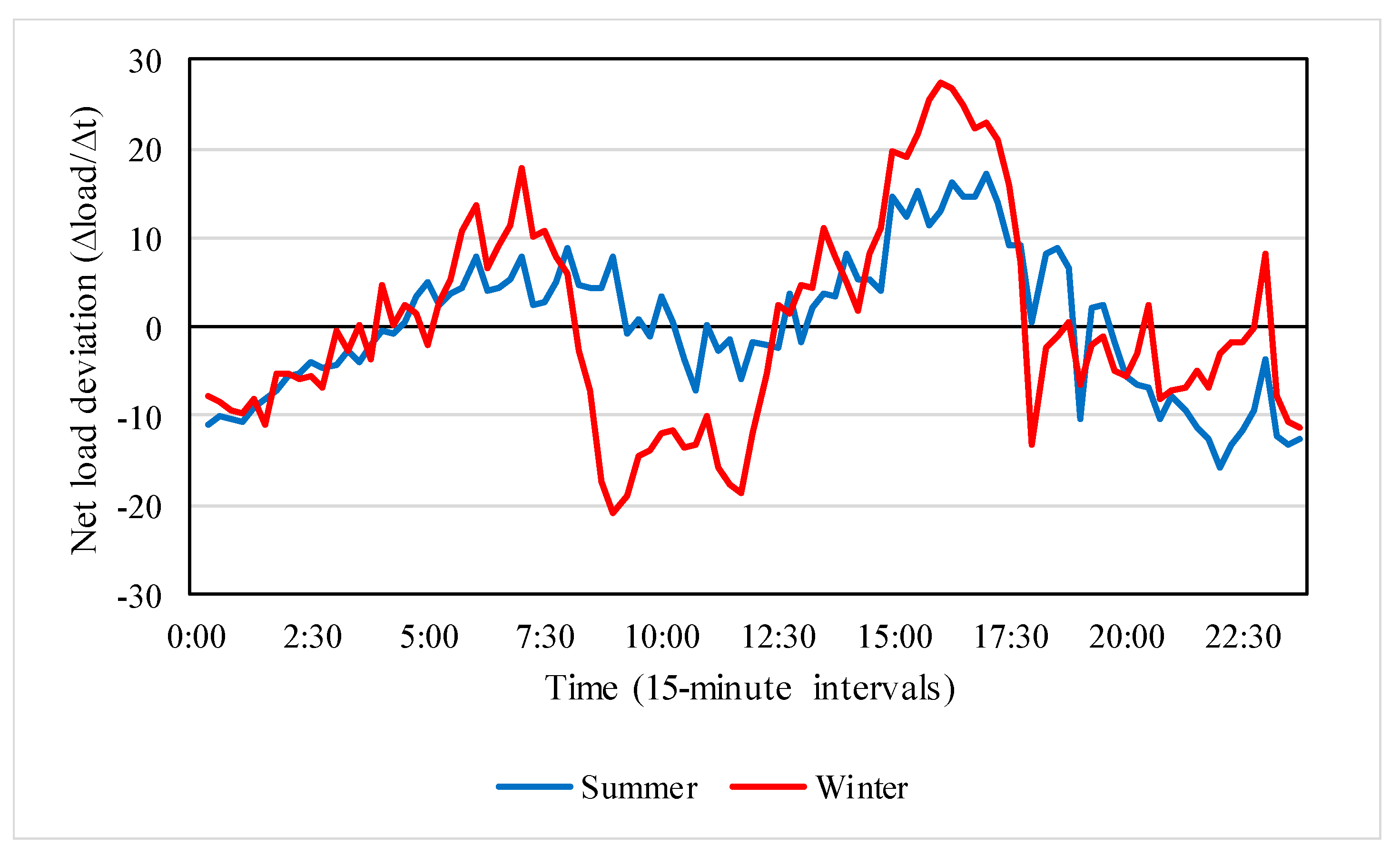 Energies 18 02031 g004