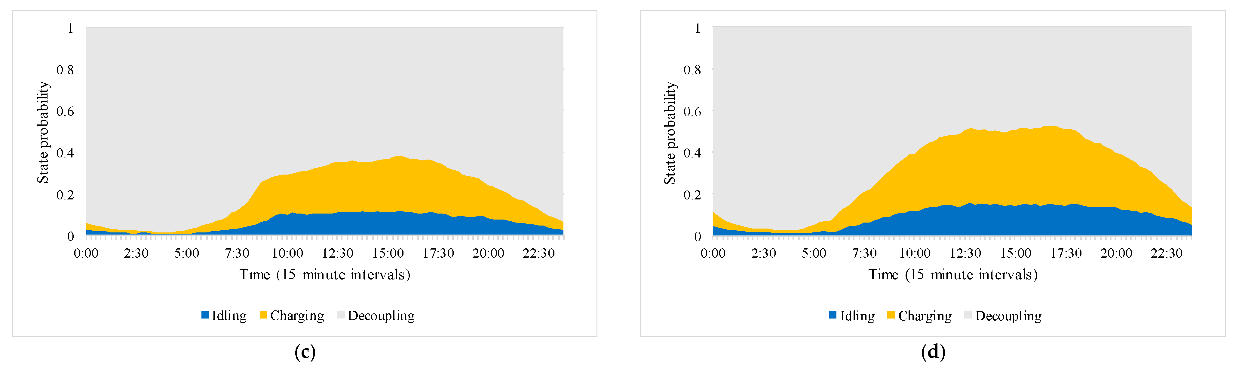 Energies 18 02031 g006b