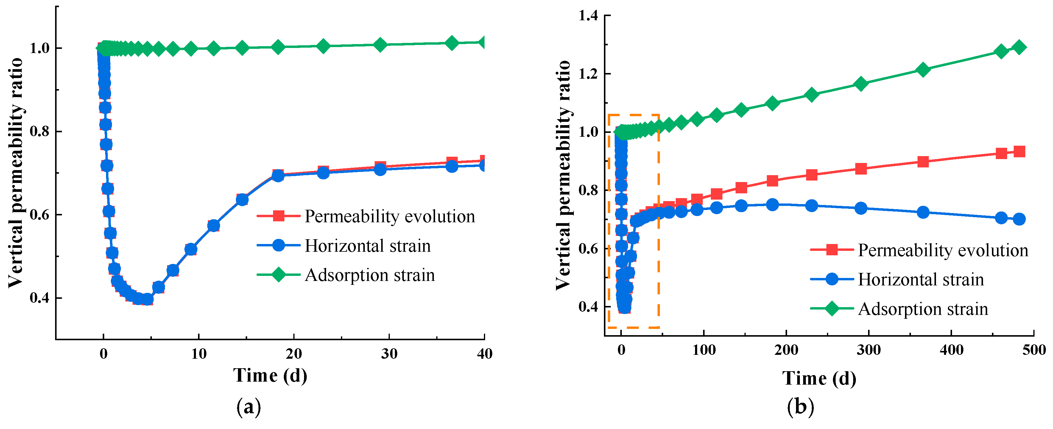 Energies 18 02033 g006a