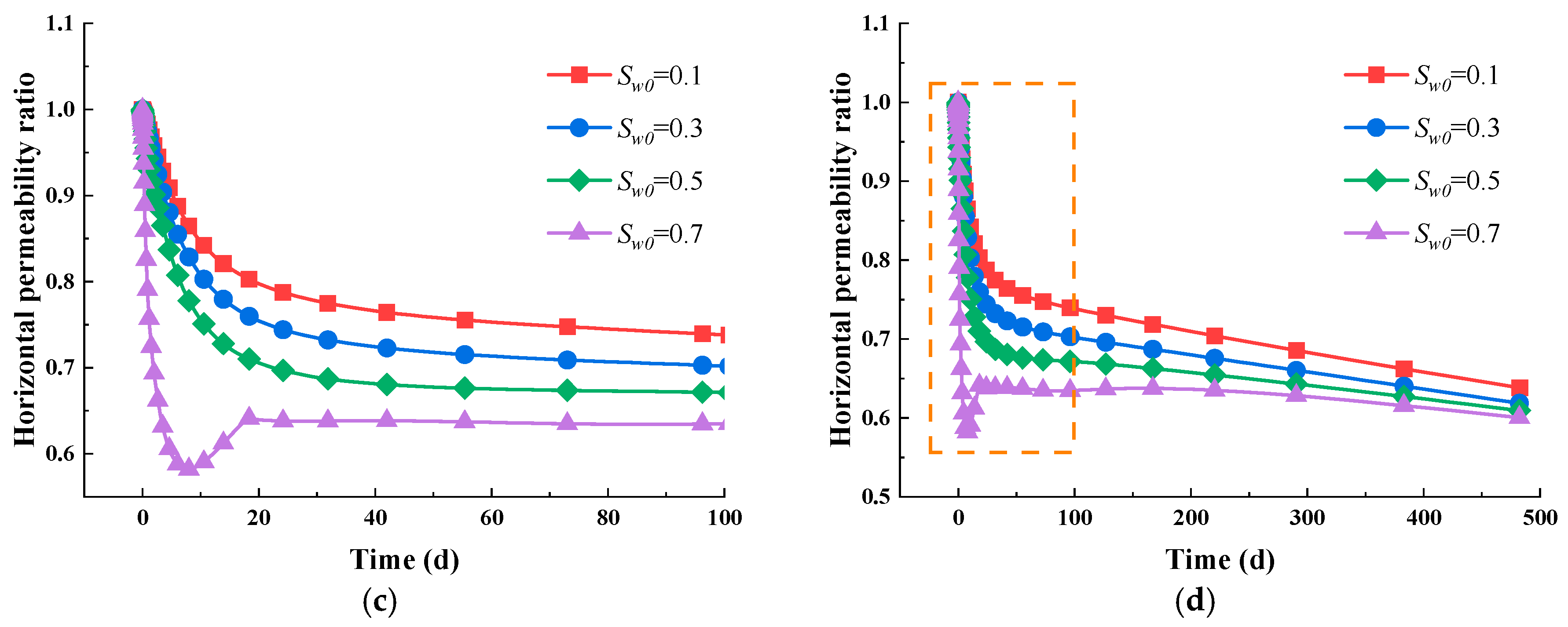 Energies 18 02033 g007b