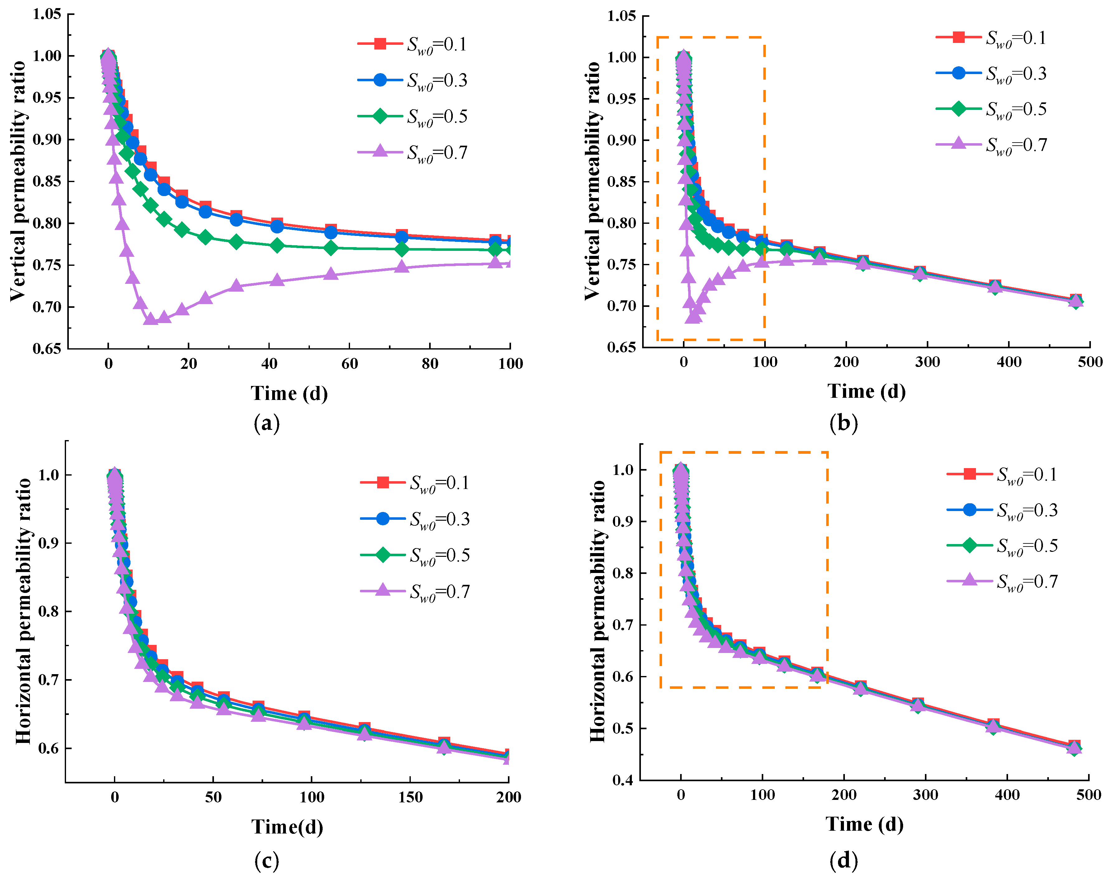 Energies 18 02033 g010