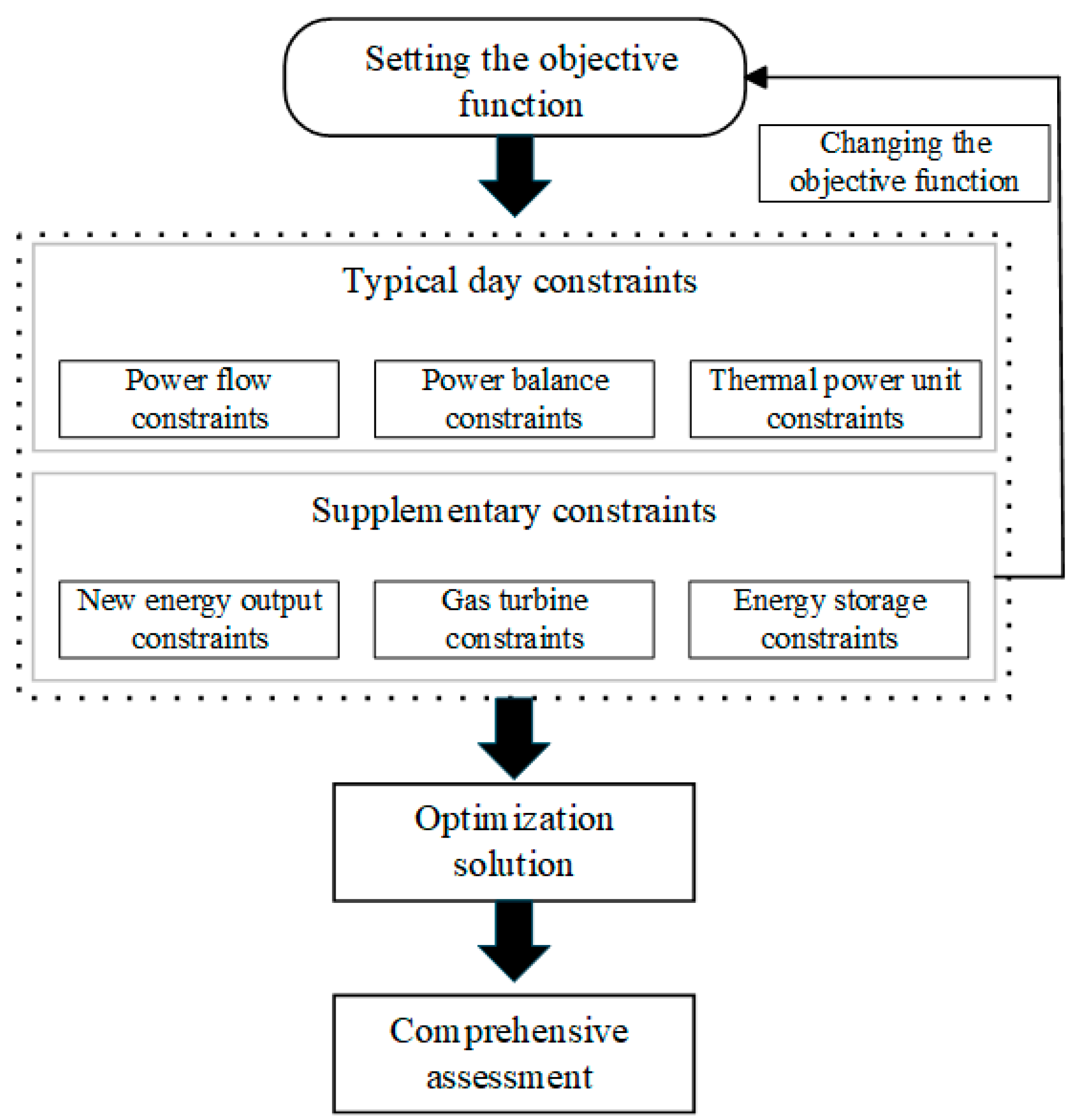 Energies 18 02045 g002