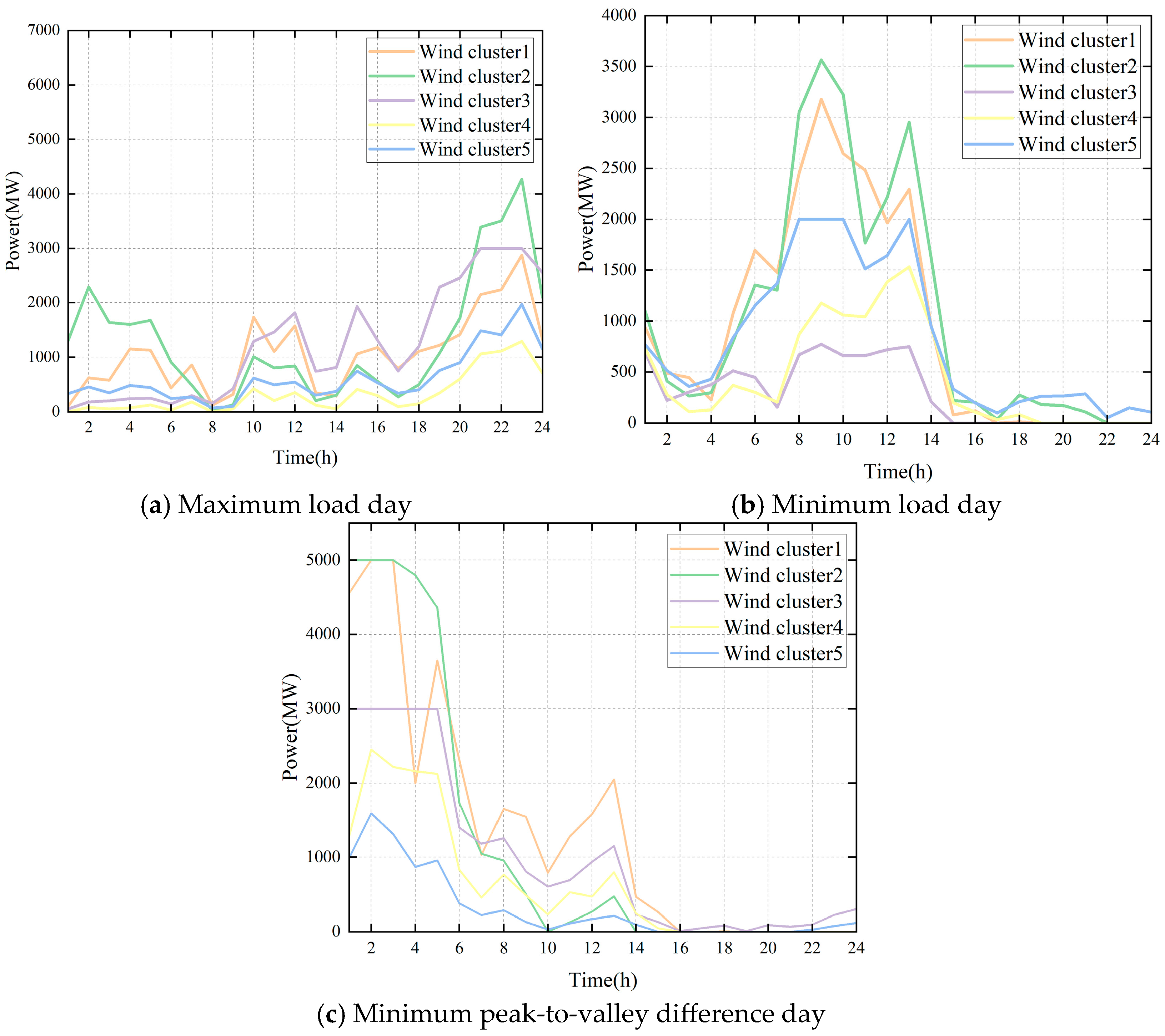 Energies 18 02045 g004