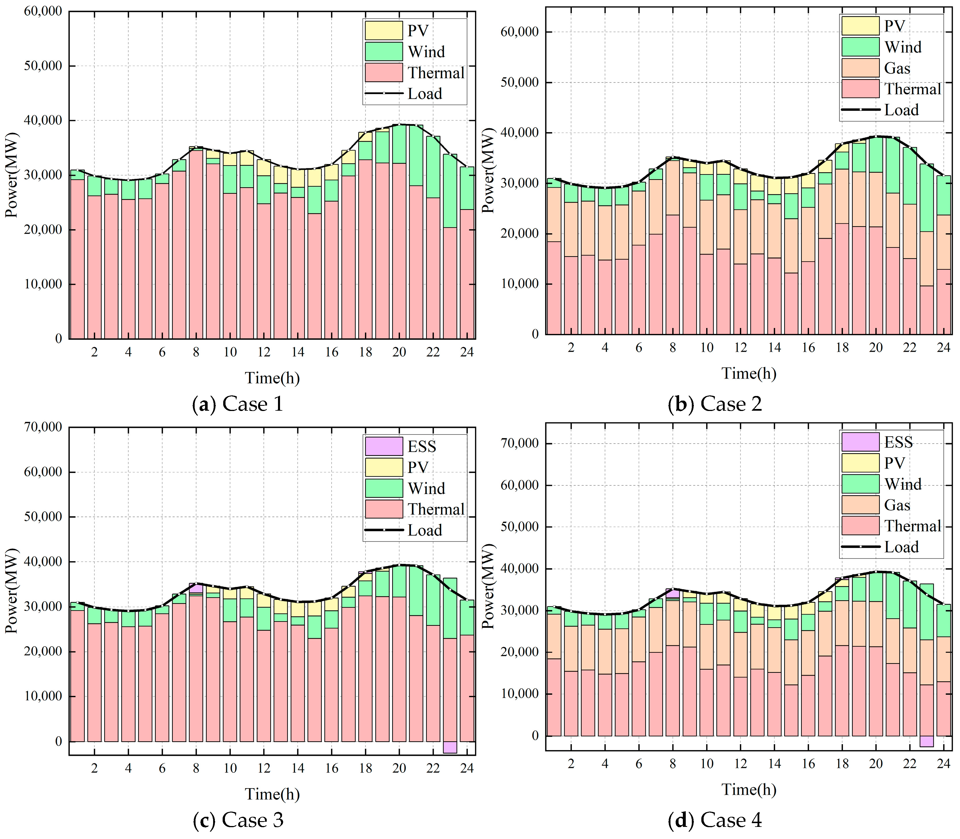 Energies 18 02045 g008