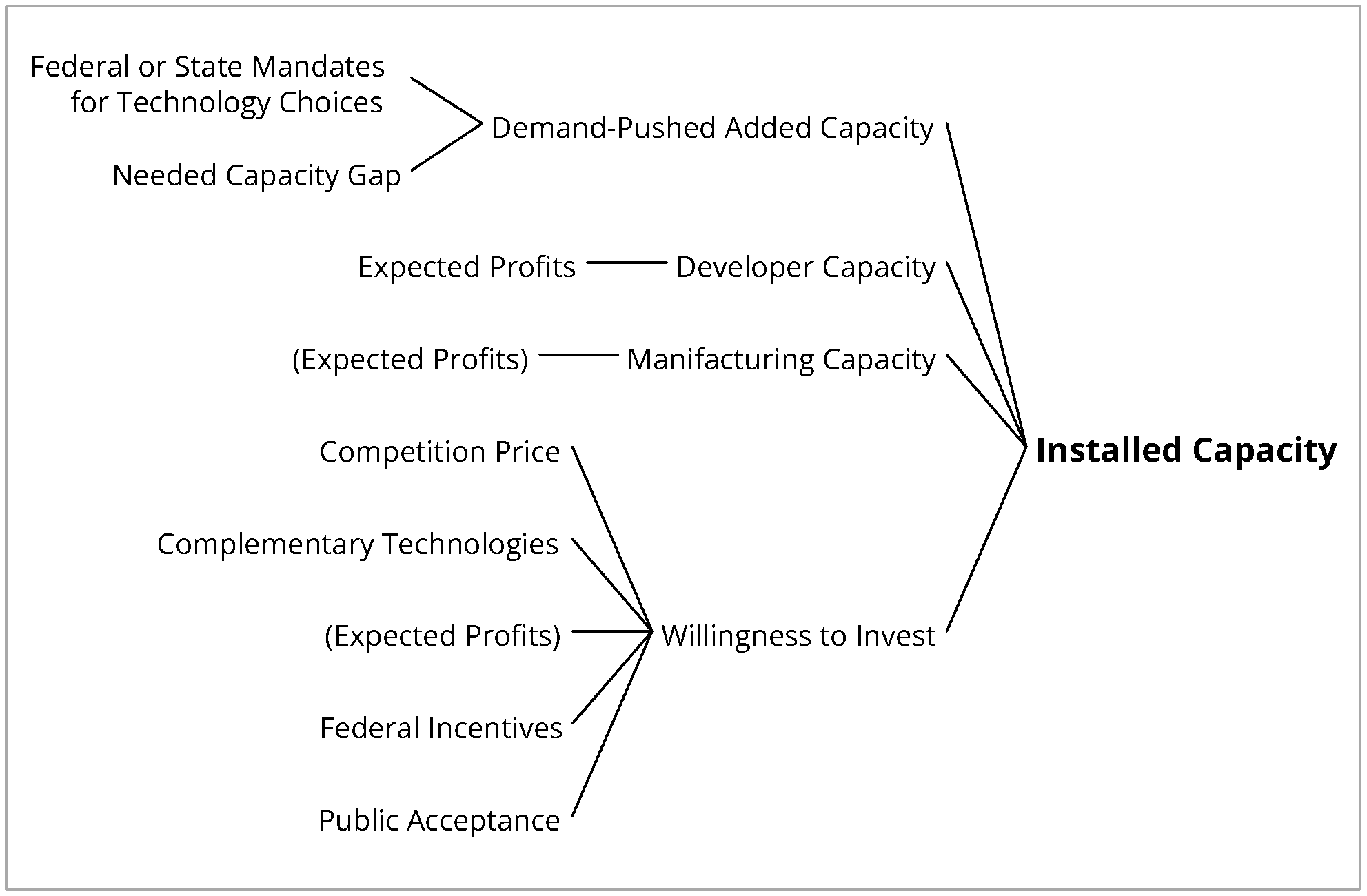 Energies 18 02048 g005