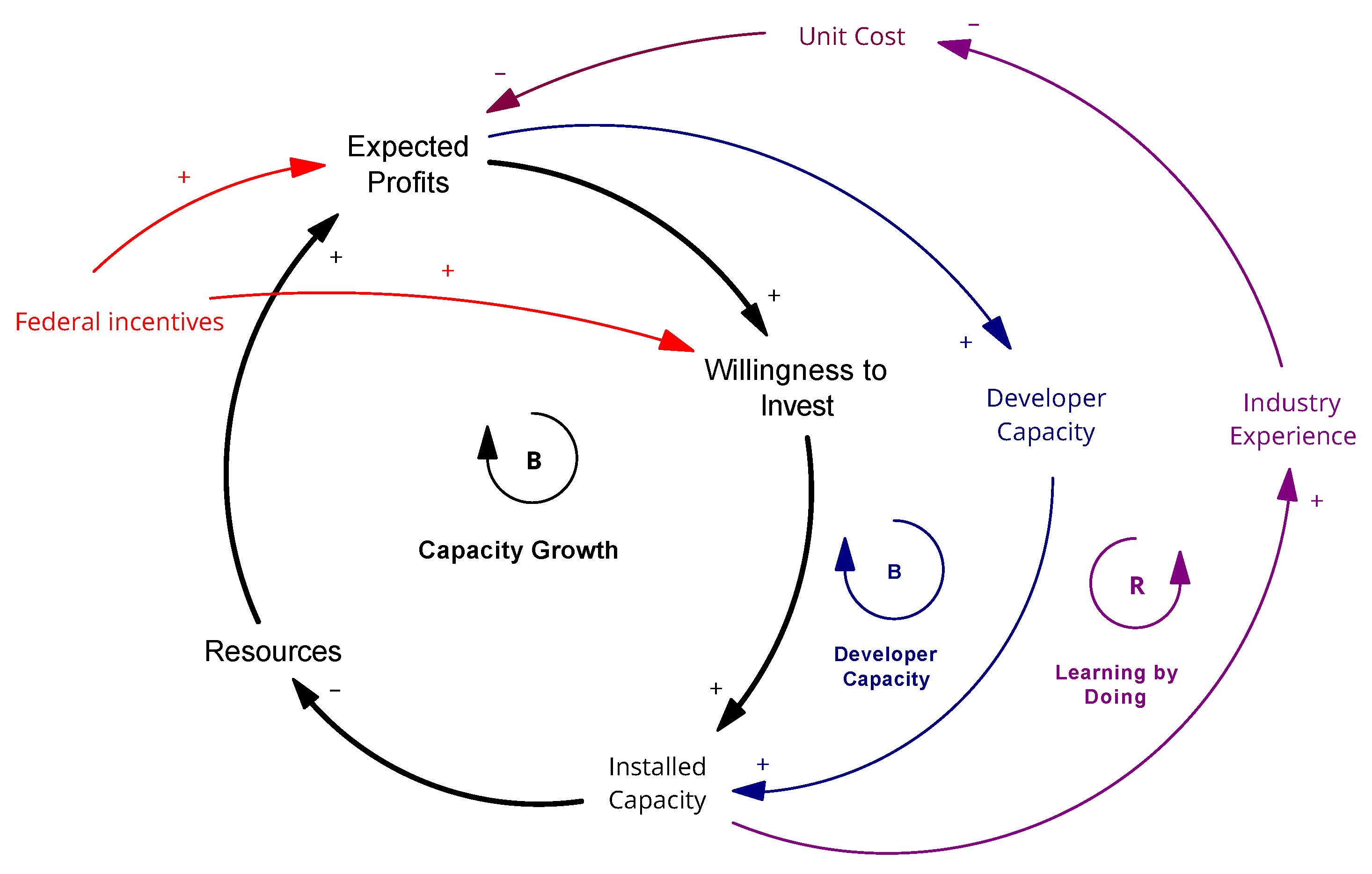 Energies 18 02048 g006