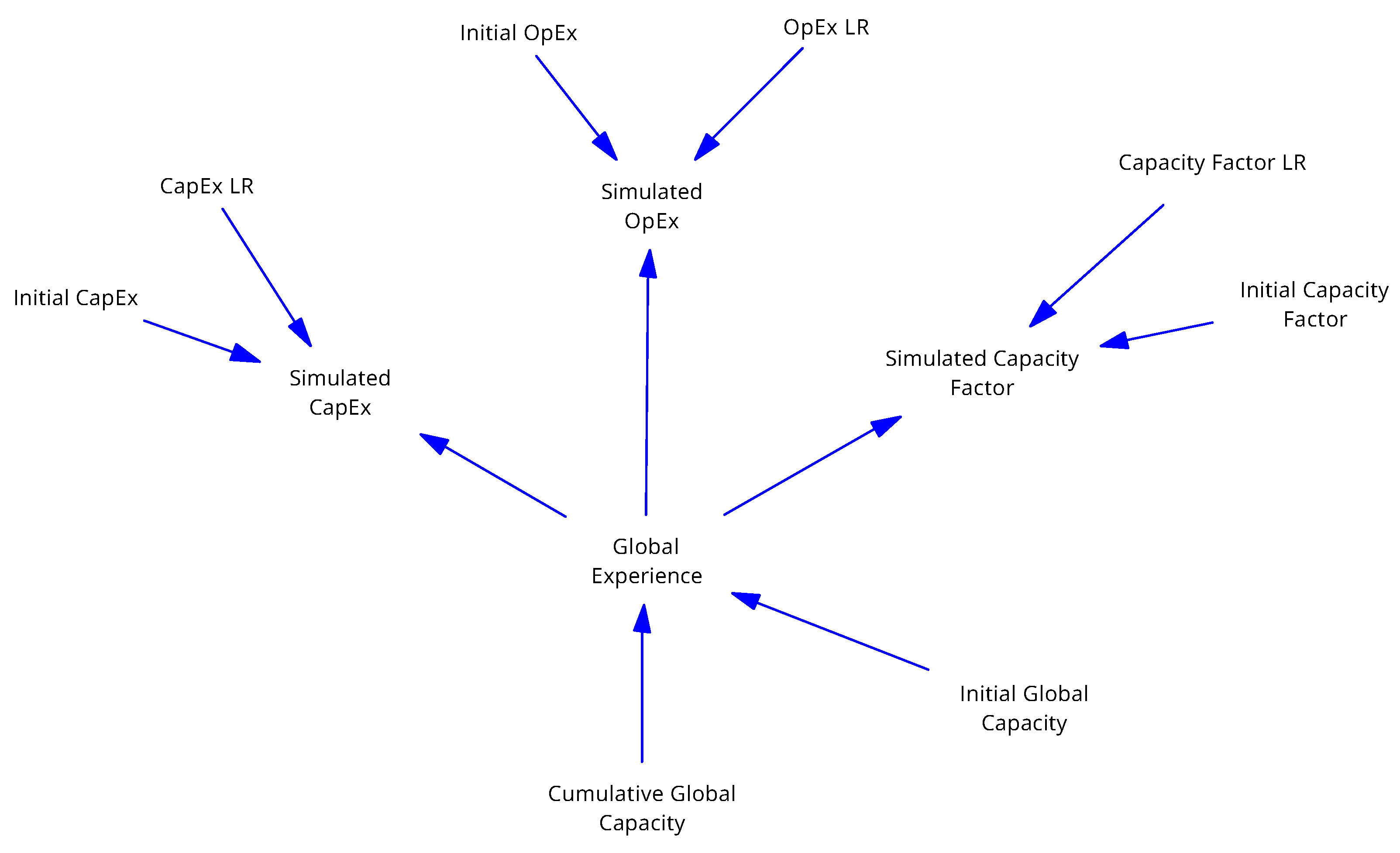 Energies 18 02048 g008