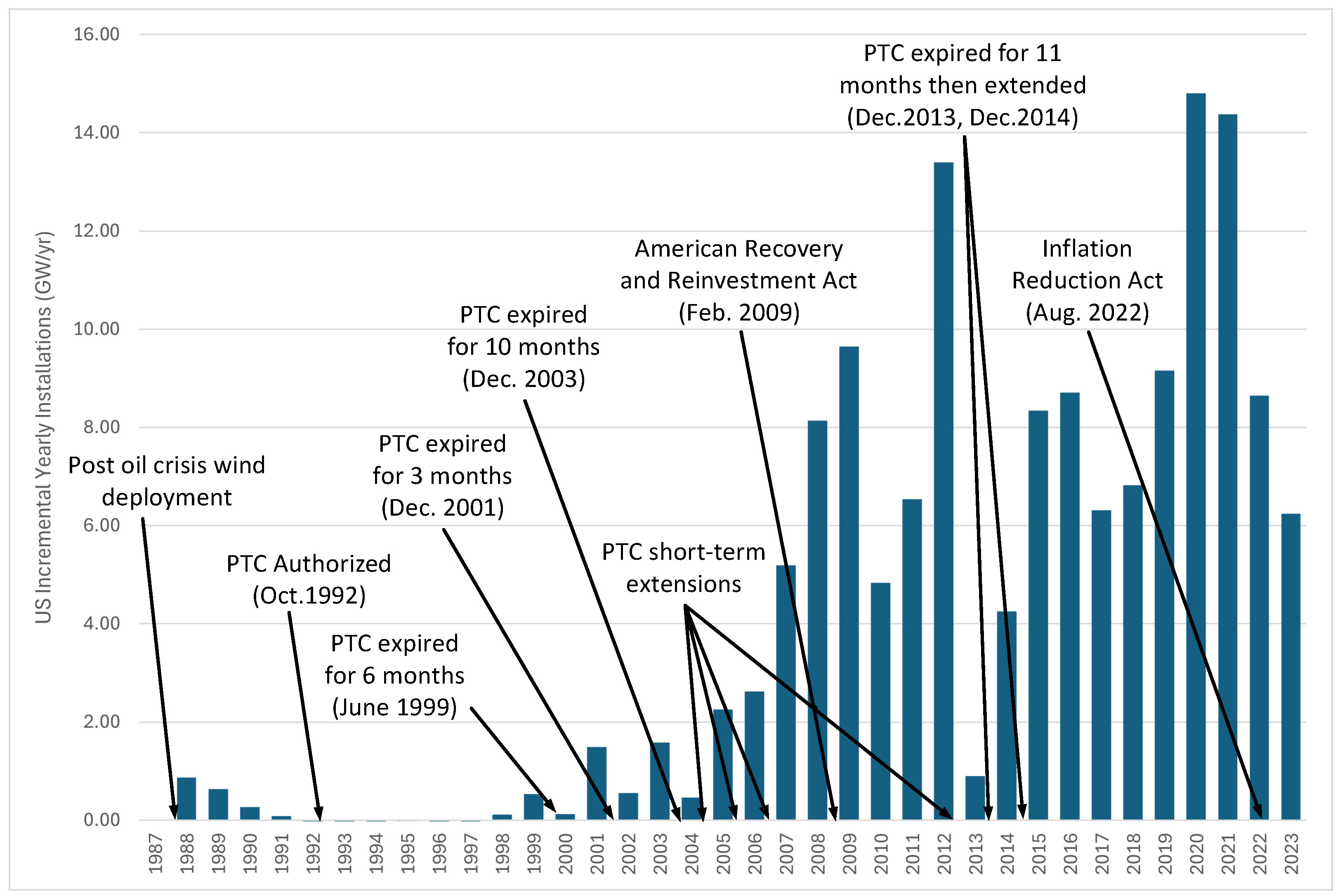 Energies 18 02048 g011