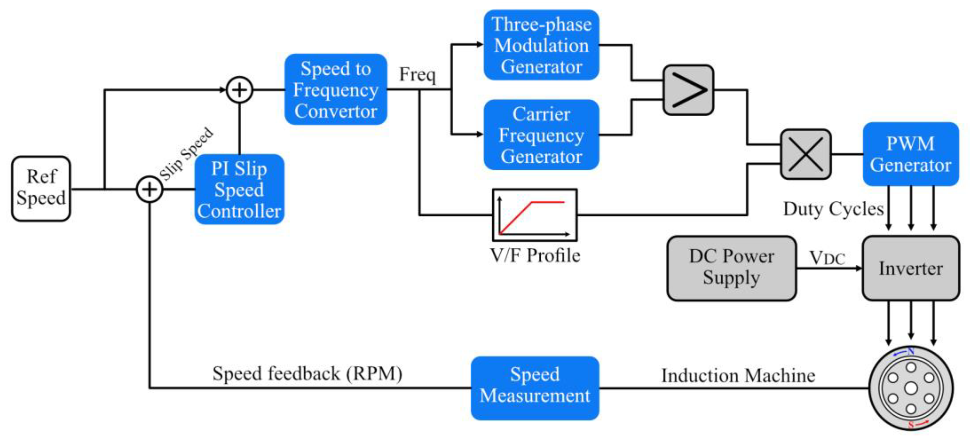 Energies 18 02053 g004