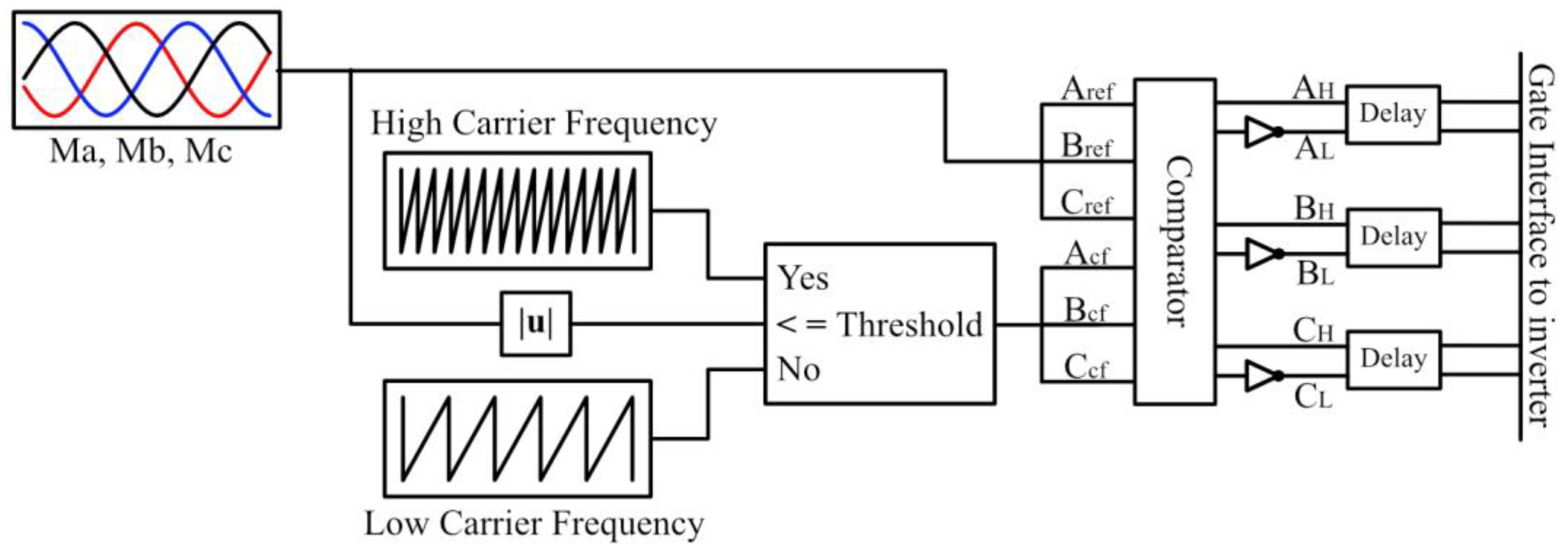 Energies 18 02053 g006