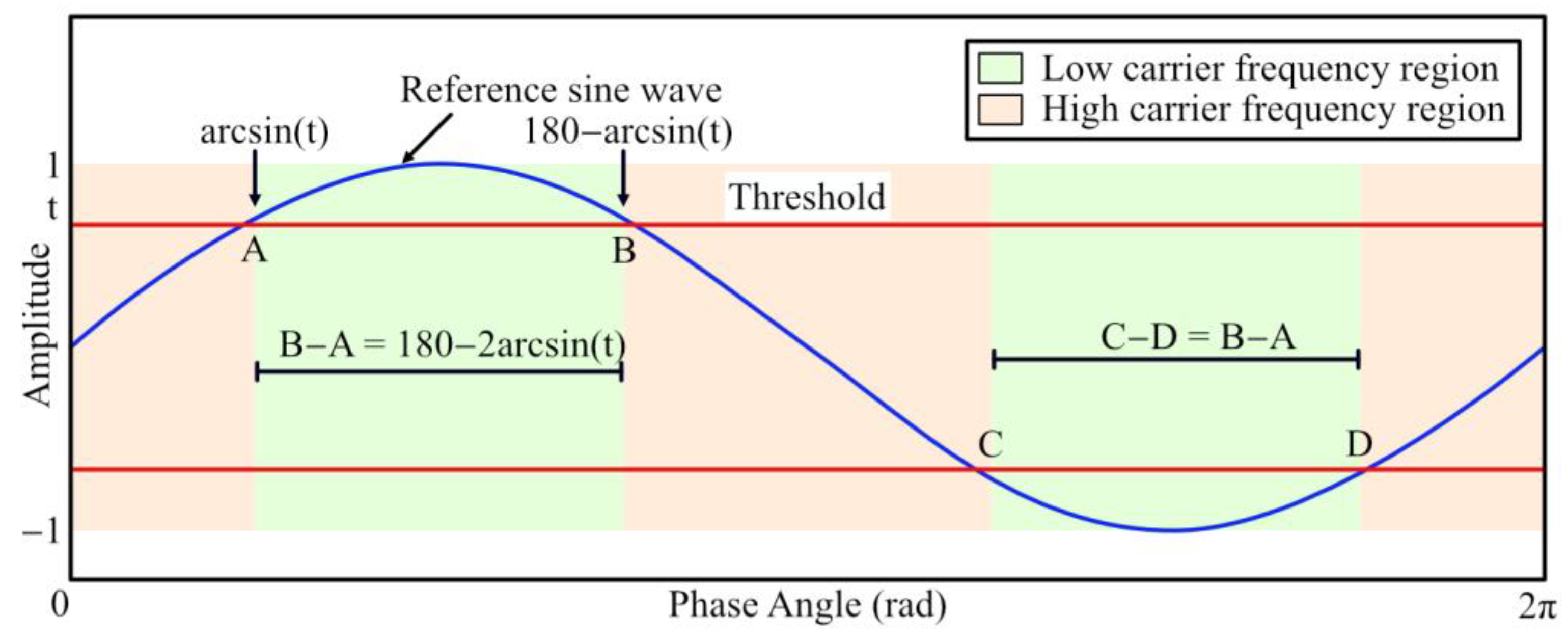 Energies 18 02053 g007