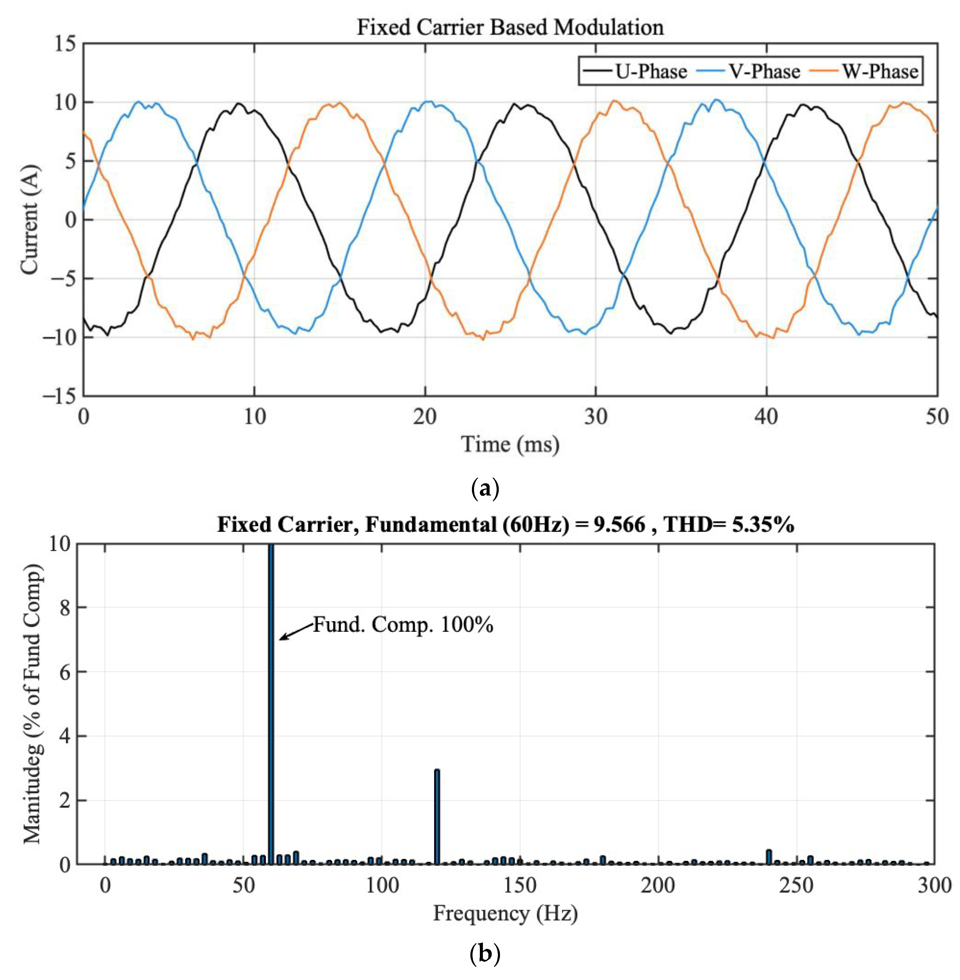 Energies 18 02053 g010