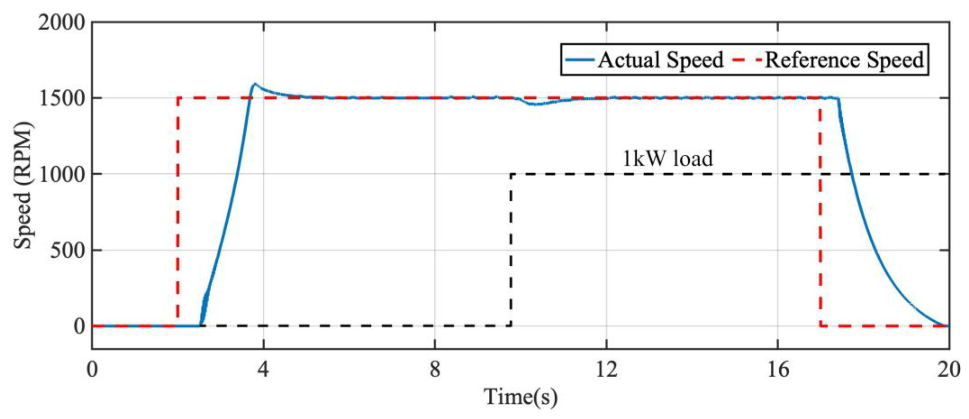Energies 18 02053 g014