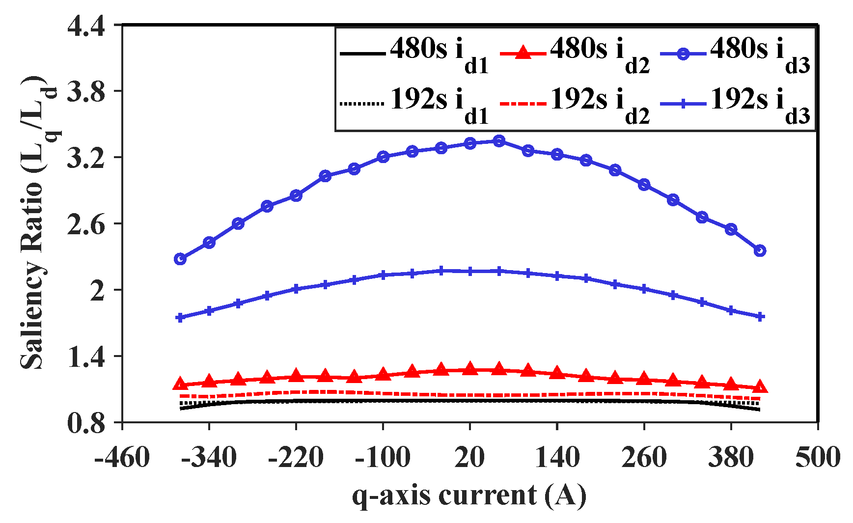Energies 18 02057 g007