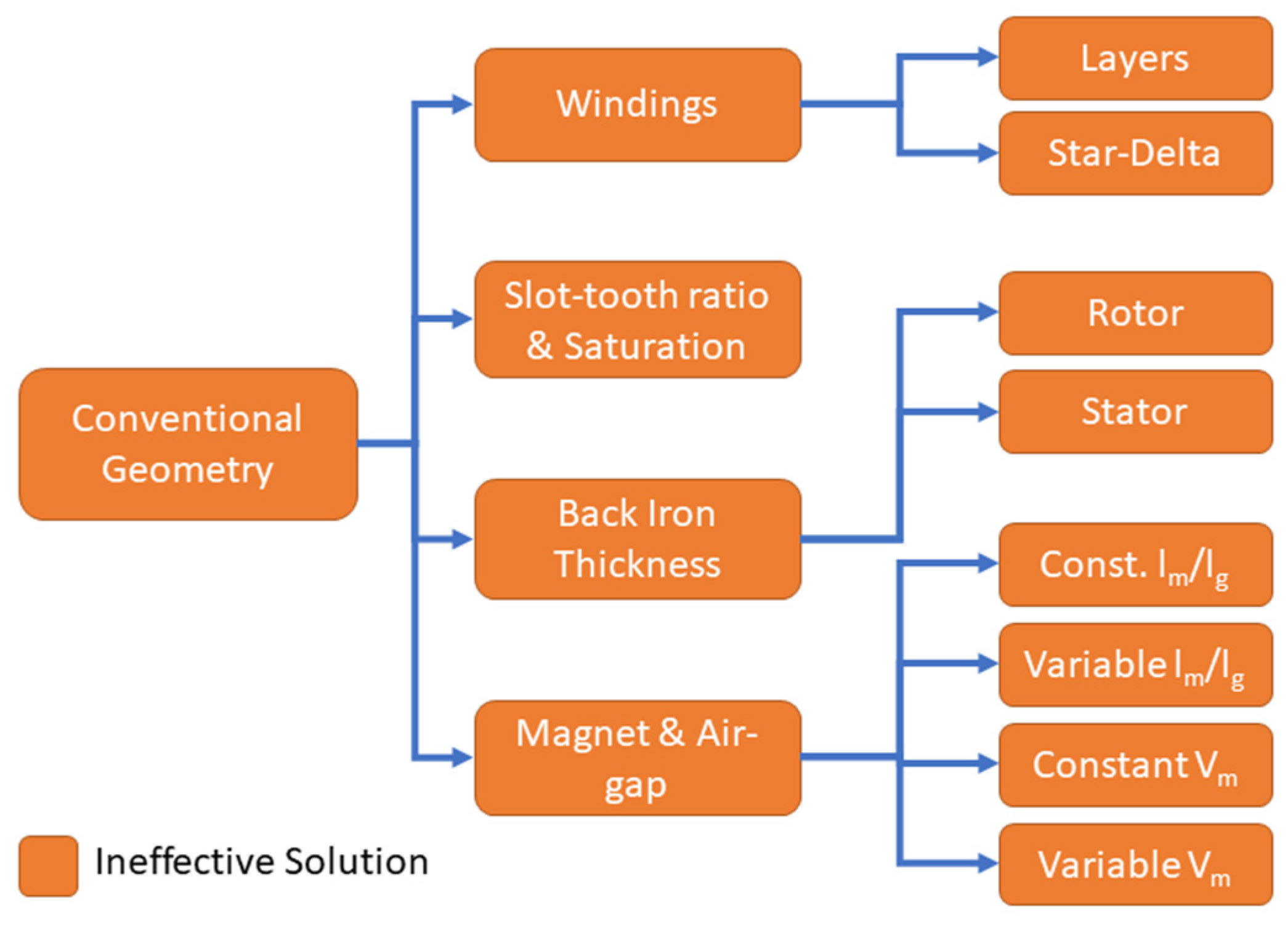 Energies 18 02057 g012