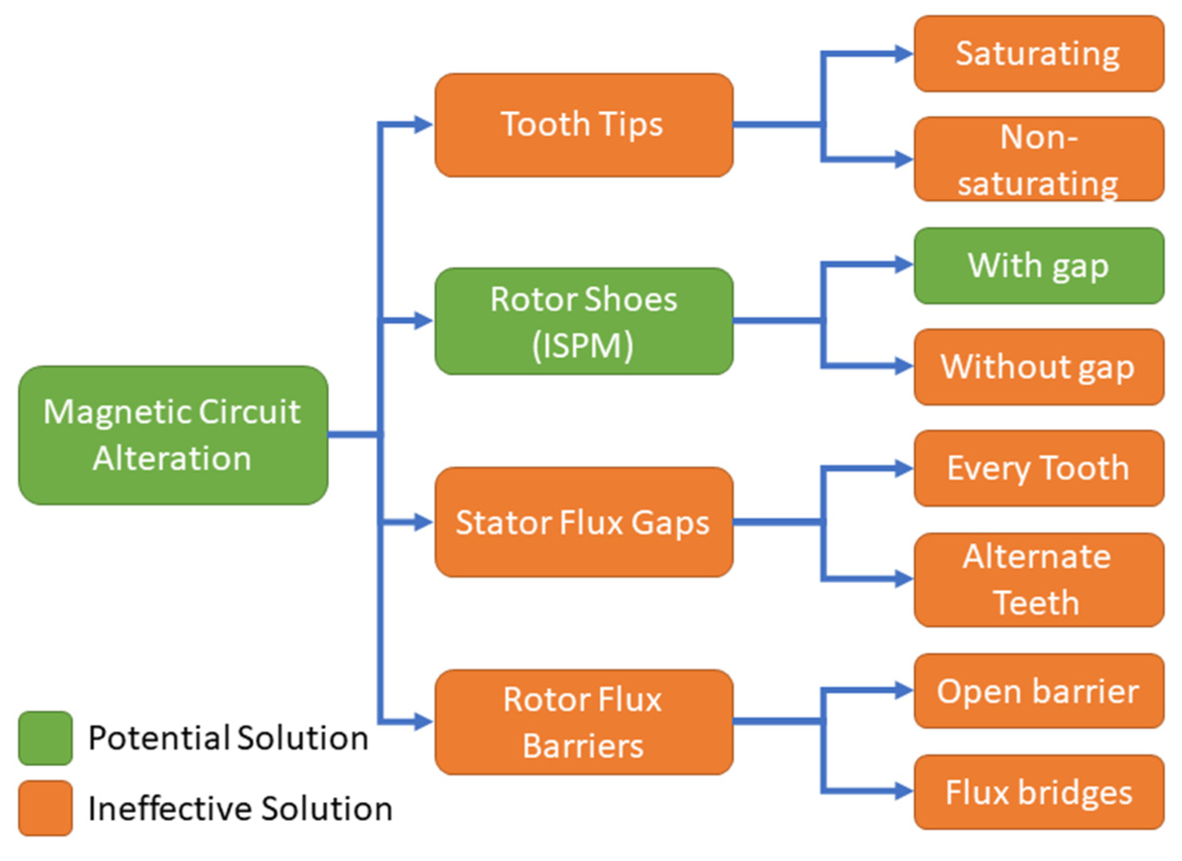 Energies 18 02057 g019