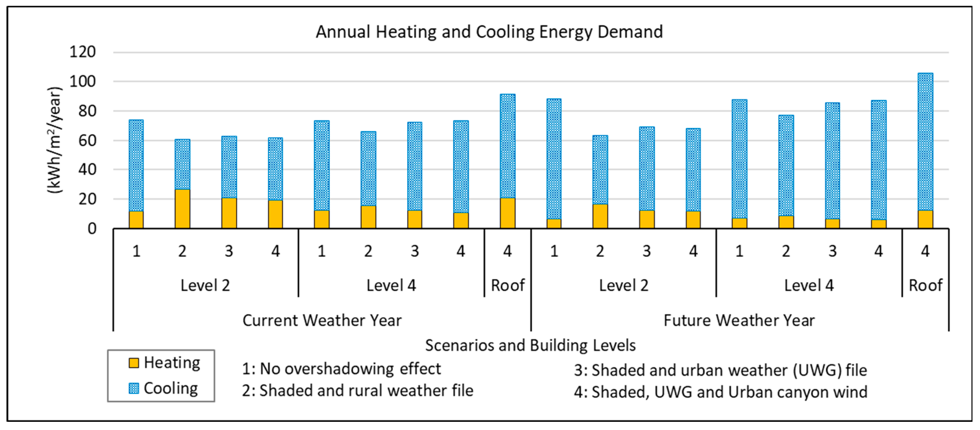 Energies 18 02062 g011