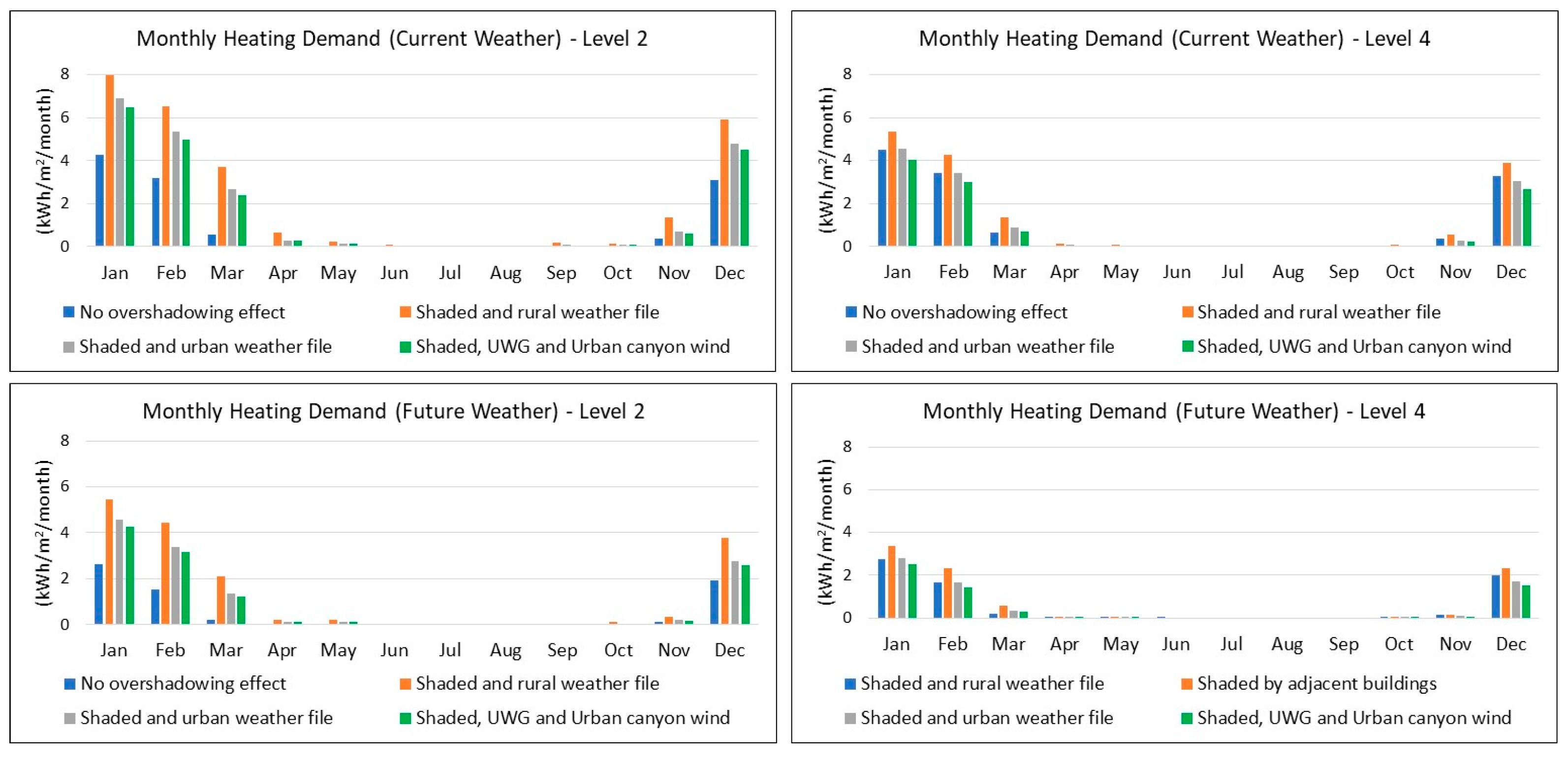 Energies 18 02062 g012