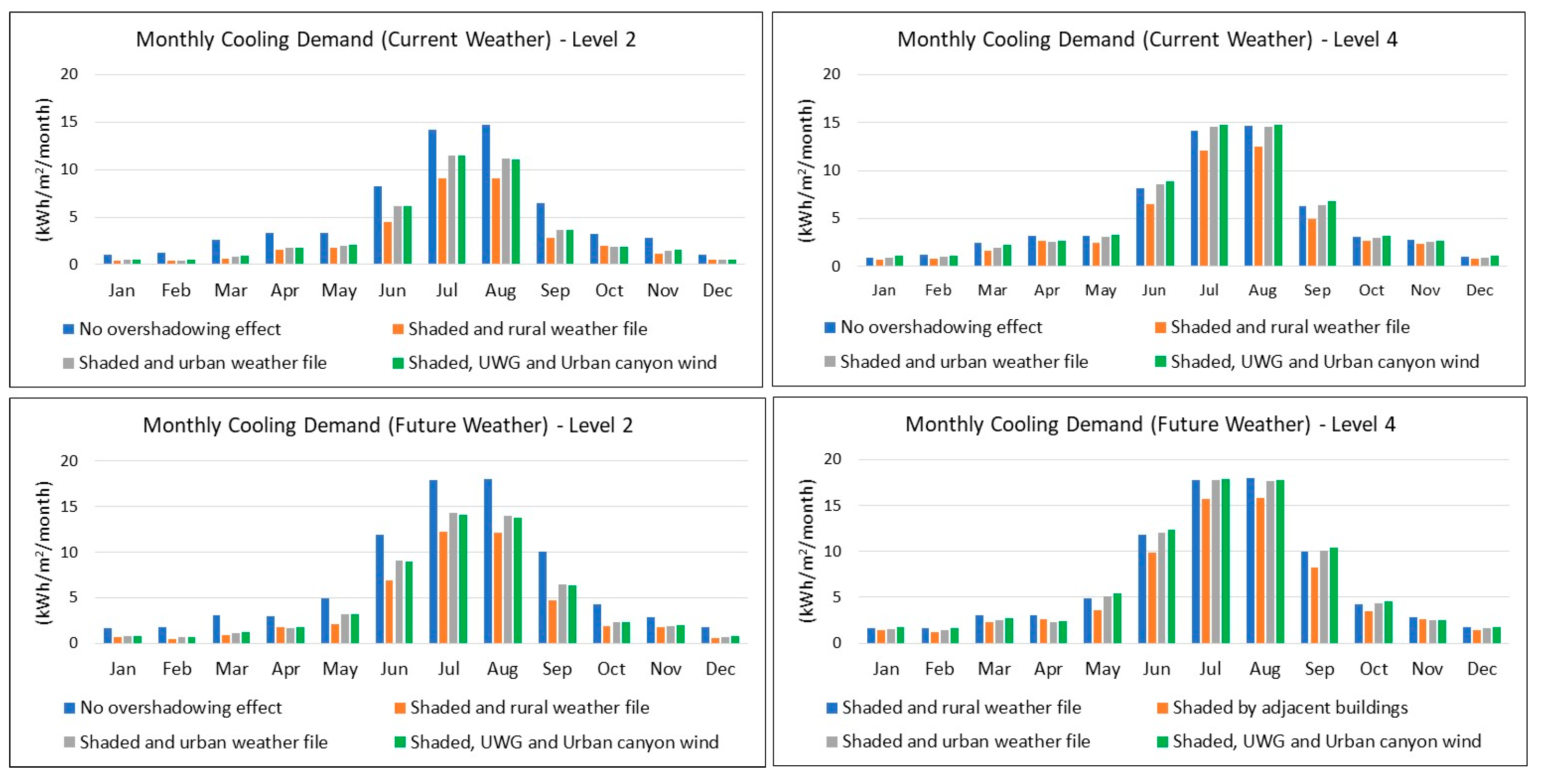 Energies 18 02062 g013