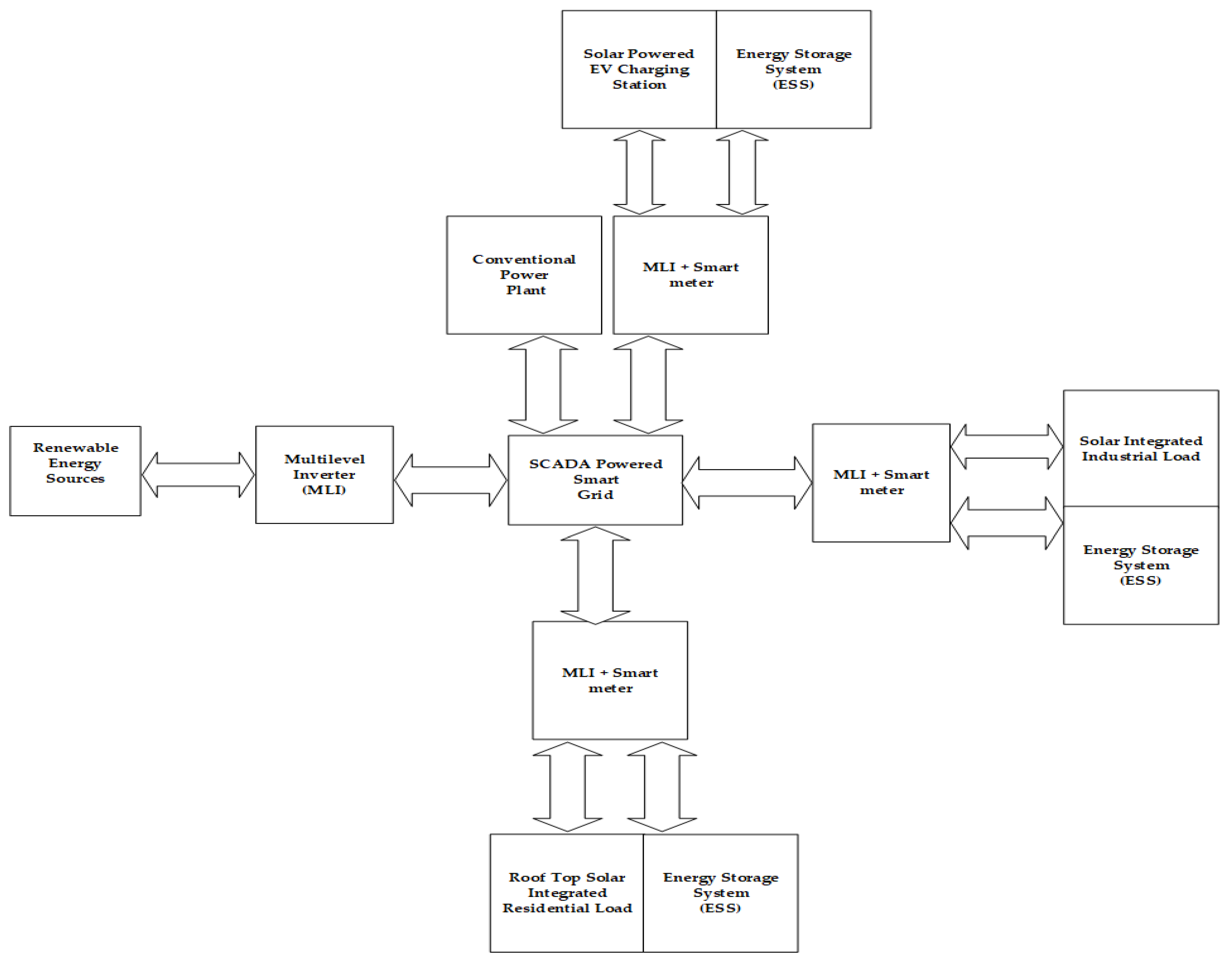Energies 18 02065 g001