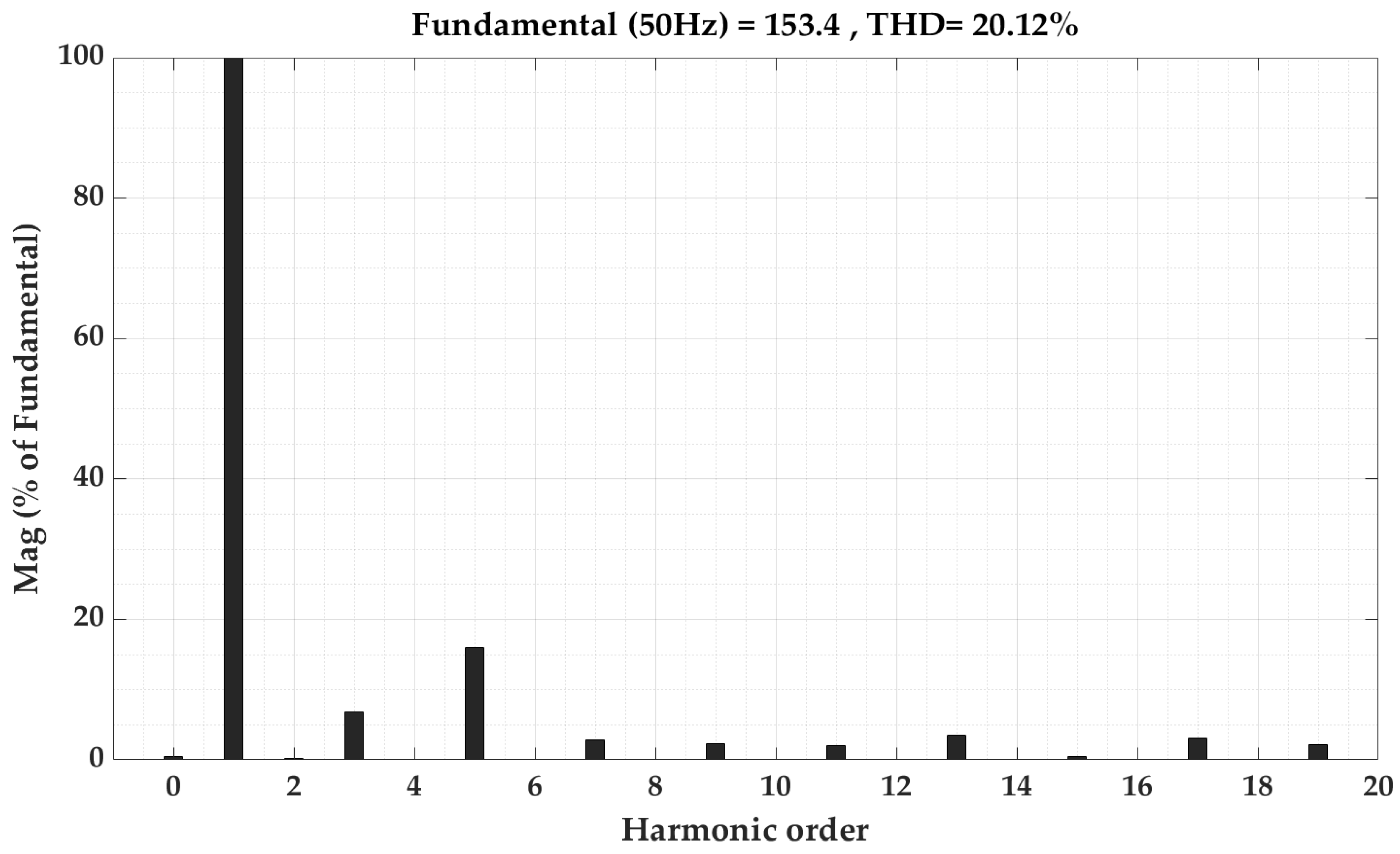 Energies 18 02065 g006