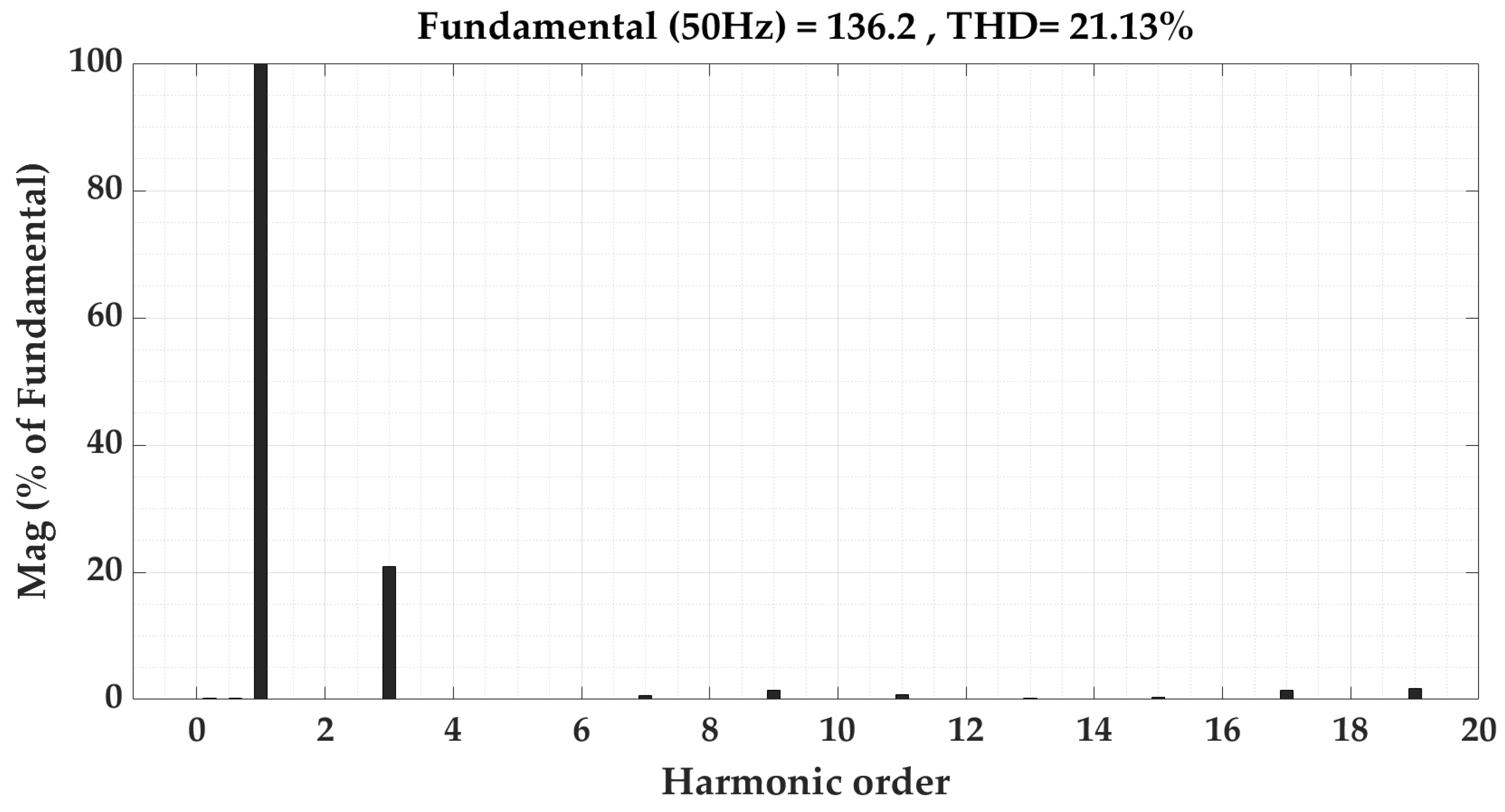 Energies 18 02065 g007