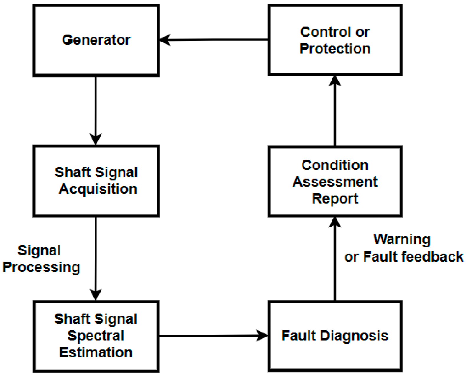 Energies 18 02067 g018