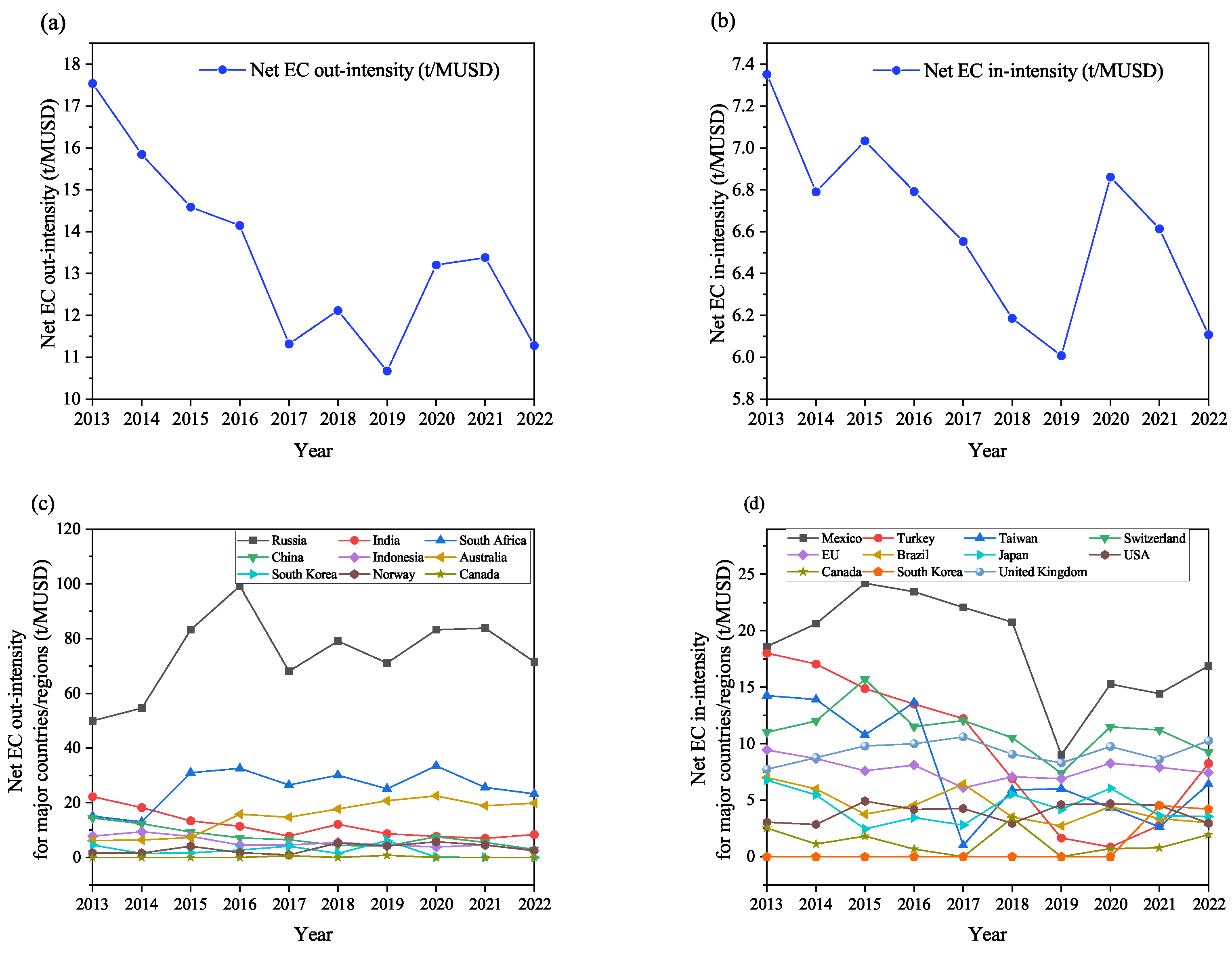 Energies 18 02068 g003