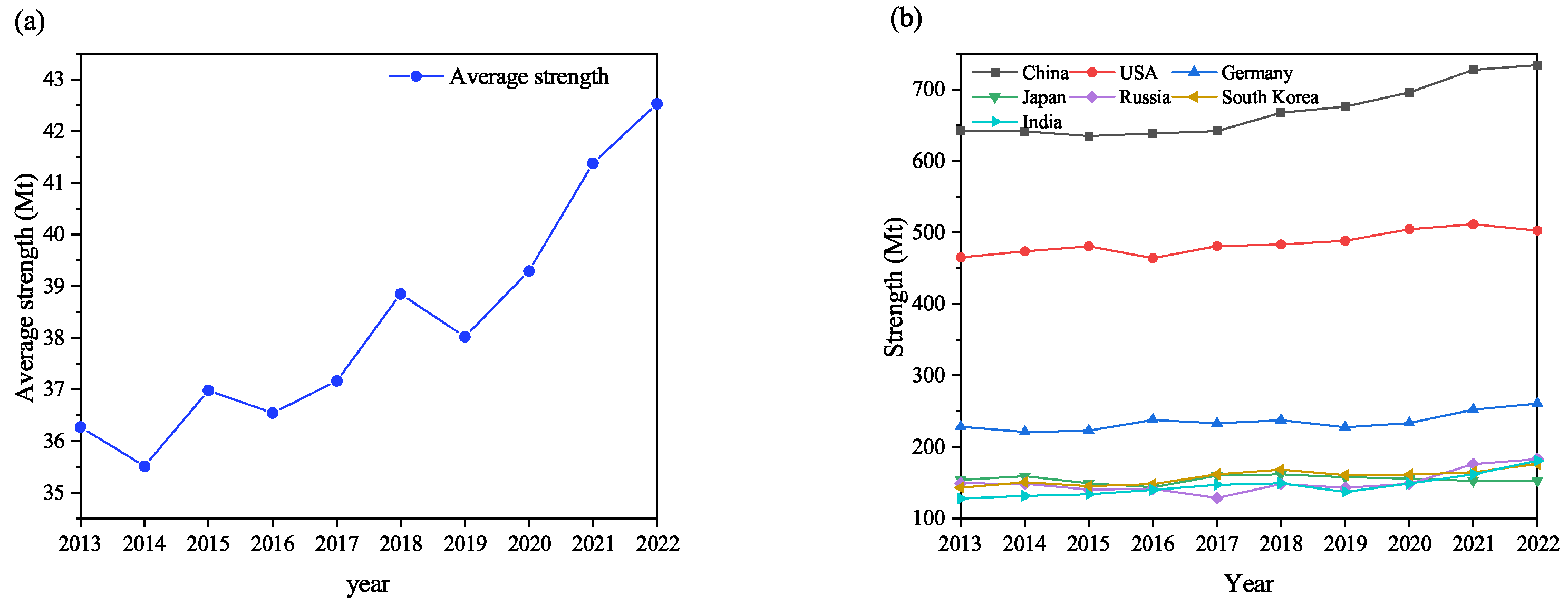 Energies 18 02068 g005