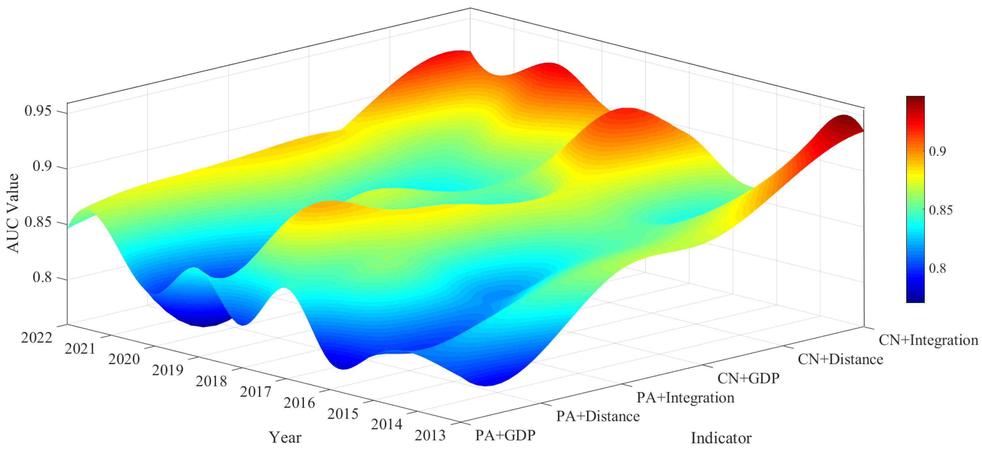Energies 18 02068 g008