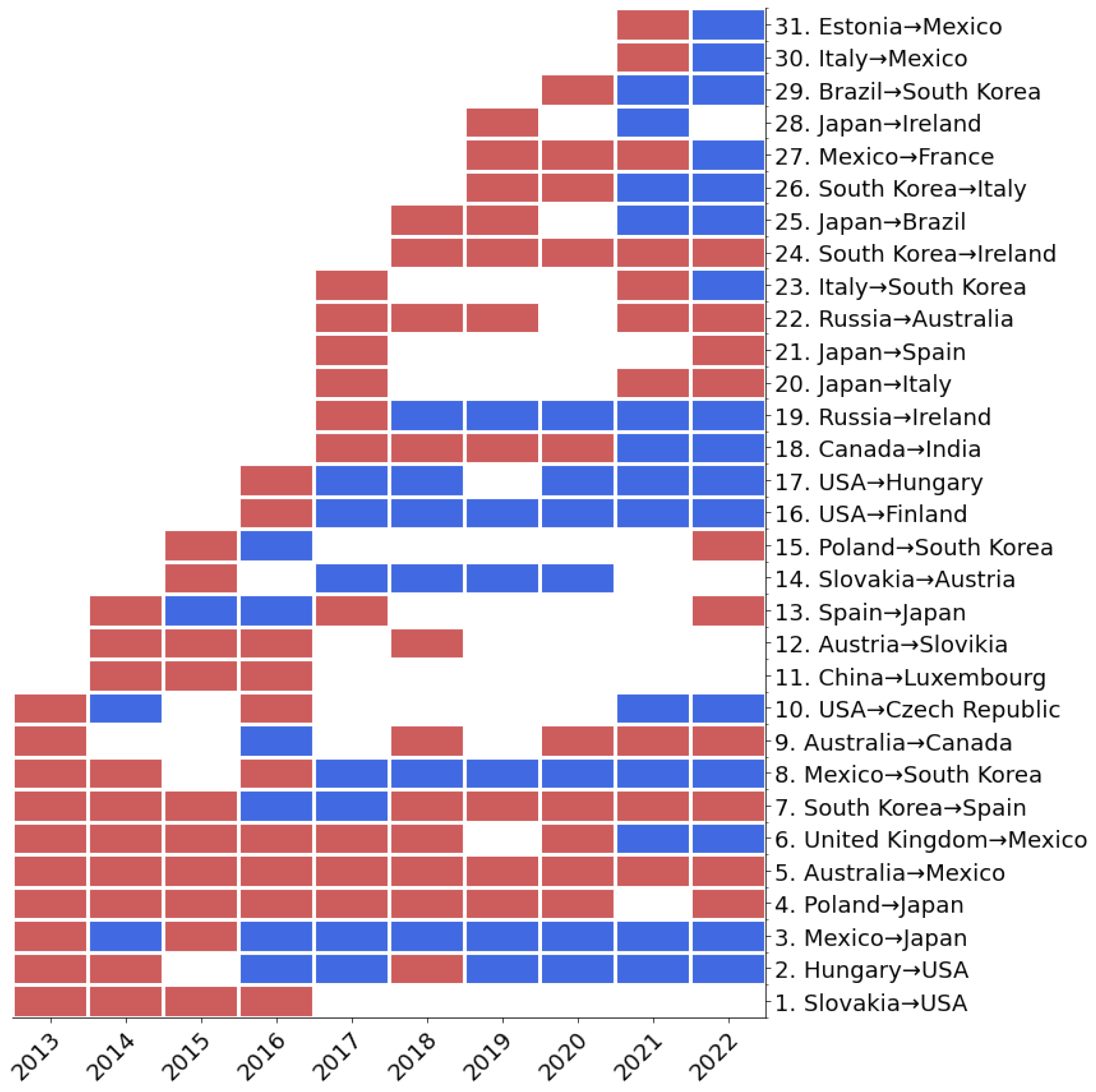 Energies 18 02068 g010