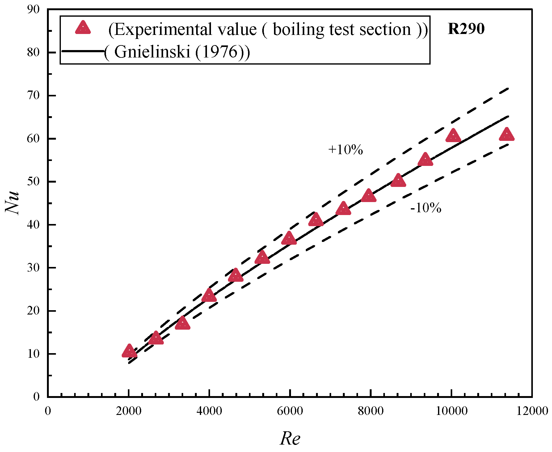 Energies 18 02074 g003