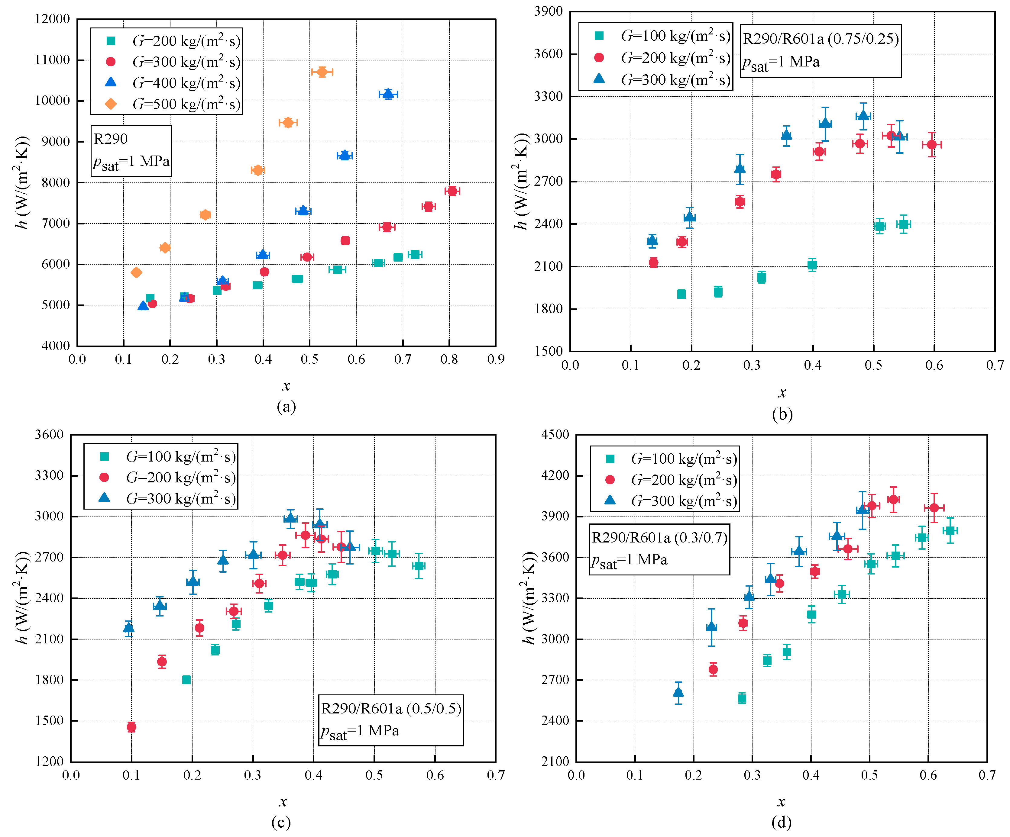 Energies 18 02074 g005