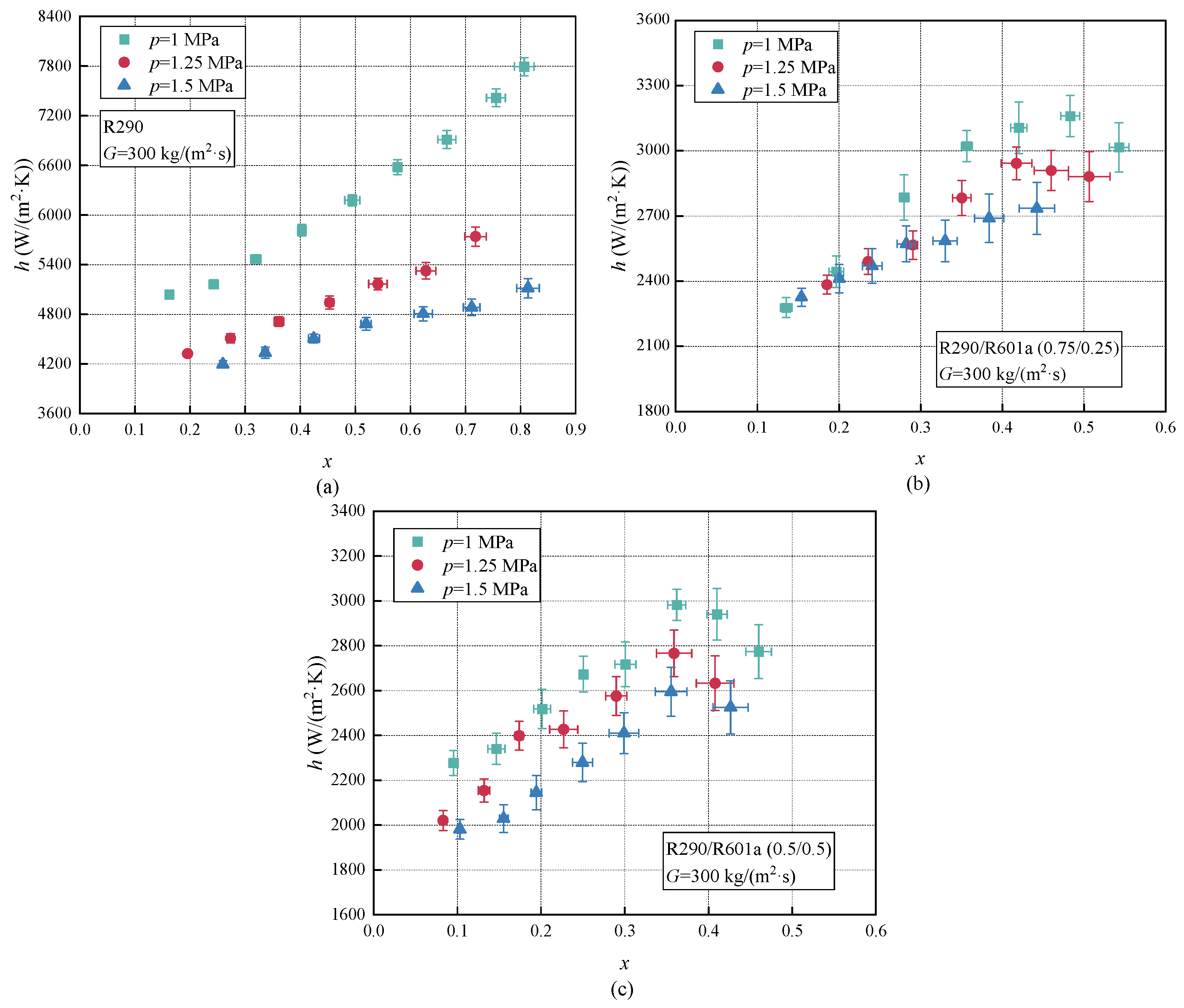 Energies 18 02074 g006