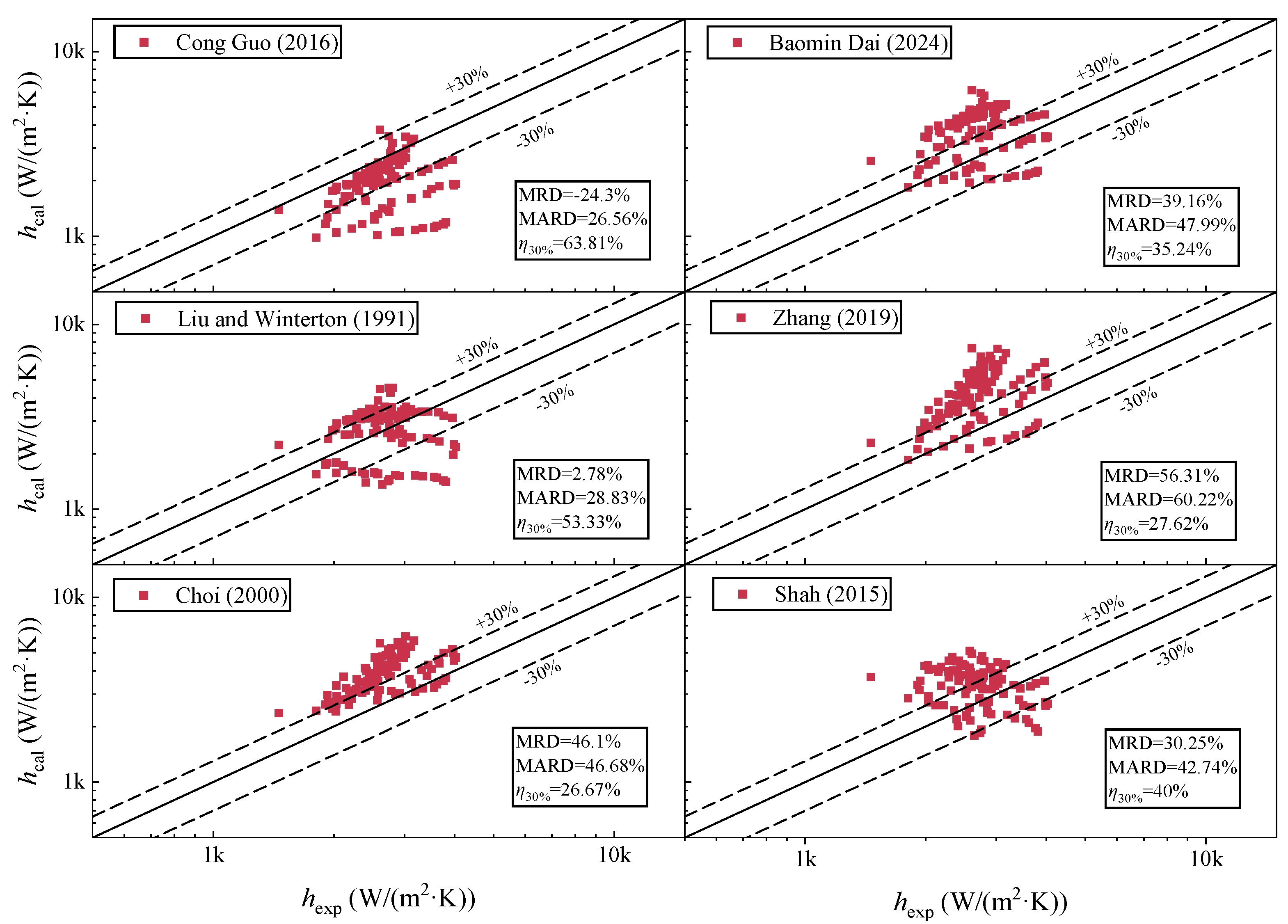 Energies 18 02074 g008