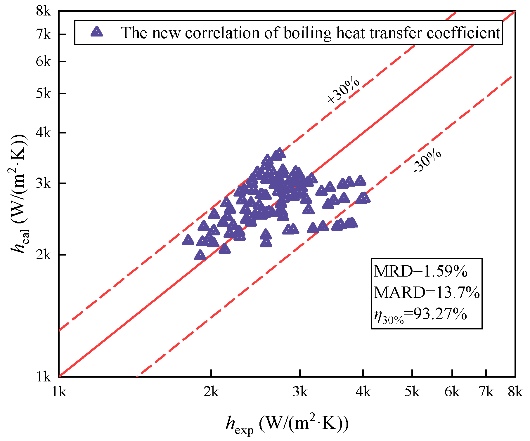 Energies 18 02074 g009
