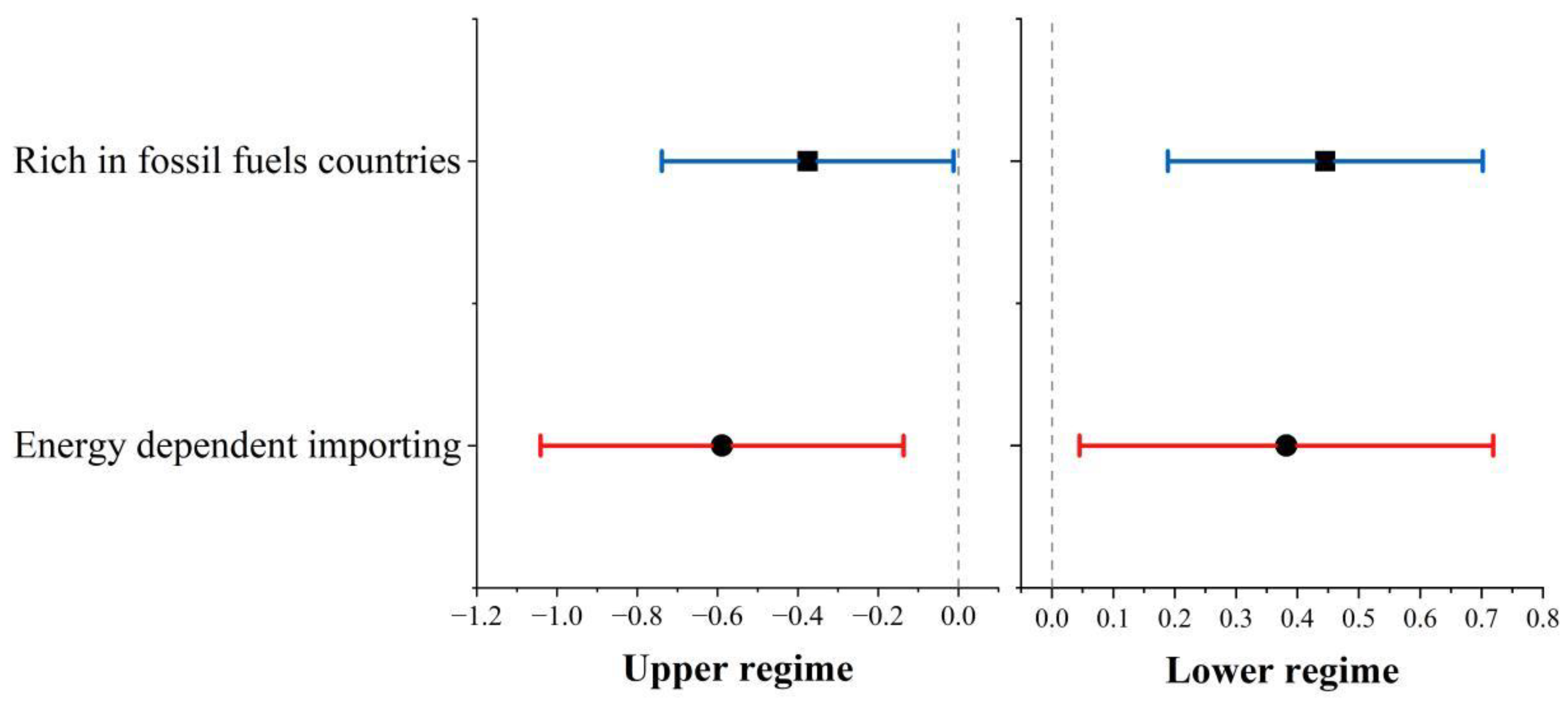 Energies 18 02078 g003