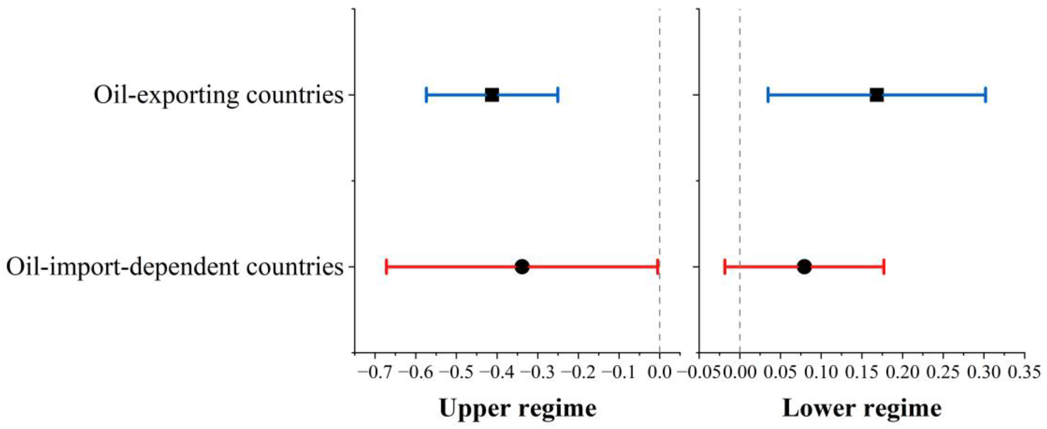 Energies 18 02078 g004