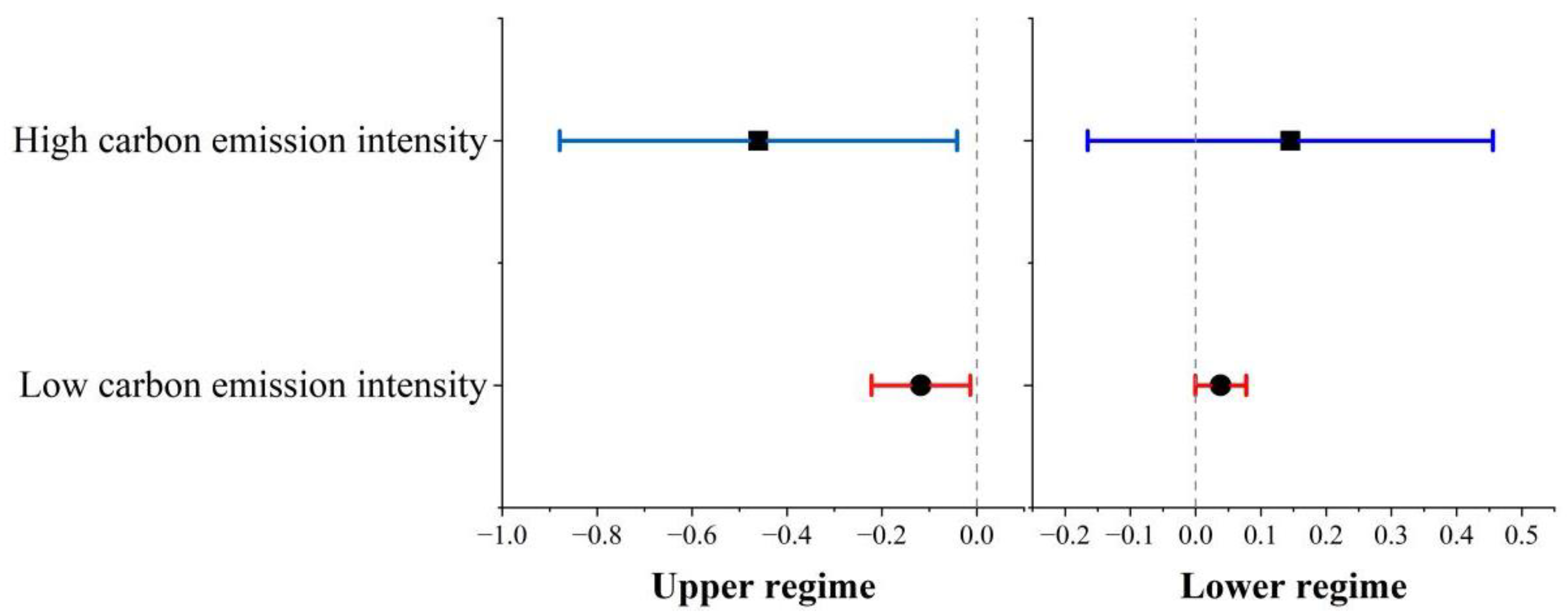 Energies 18 02078 g005