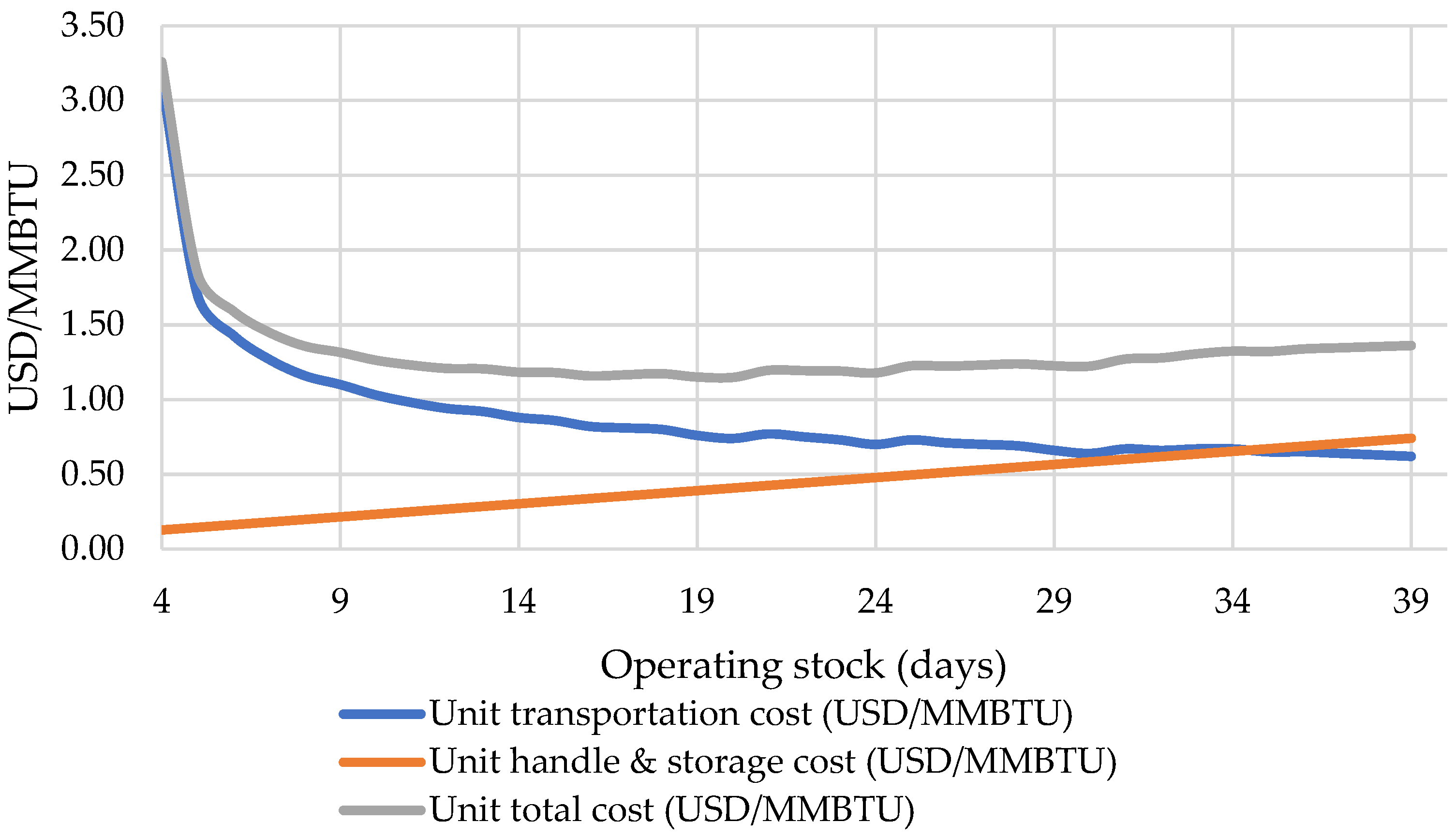 Energies 18 02079 g004