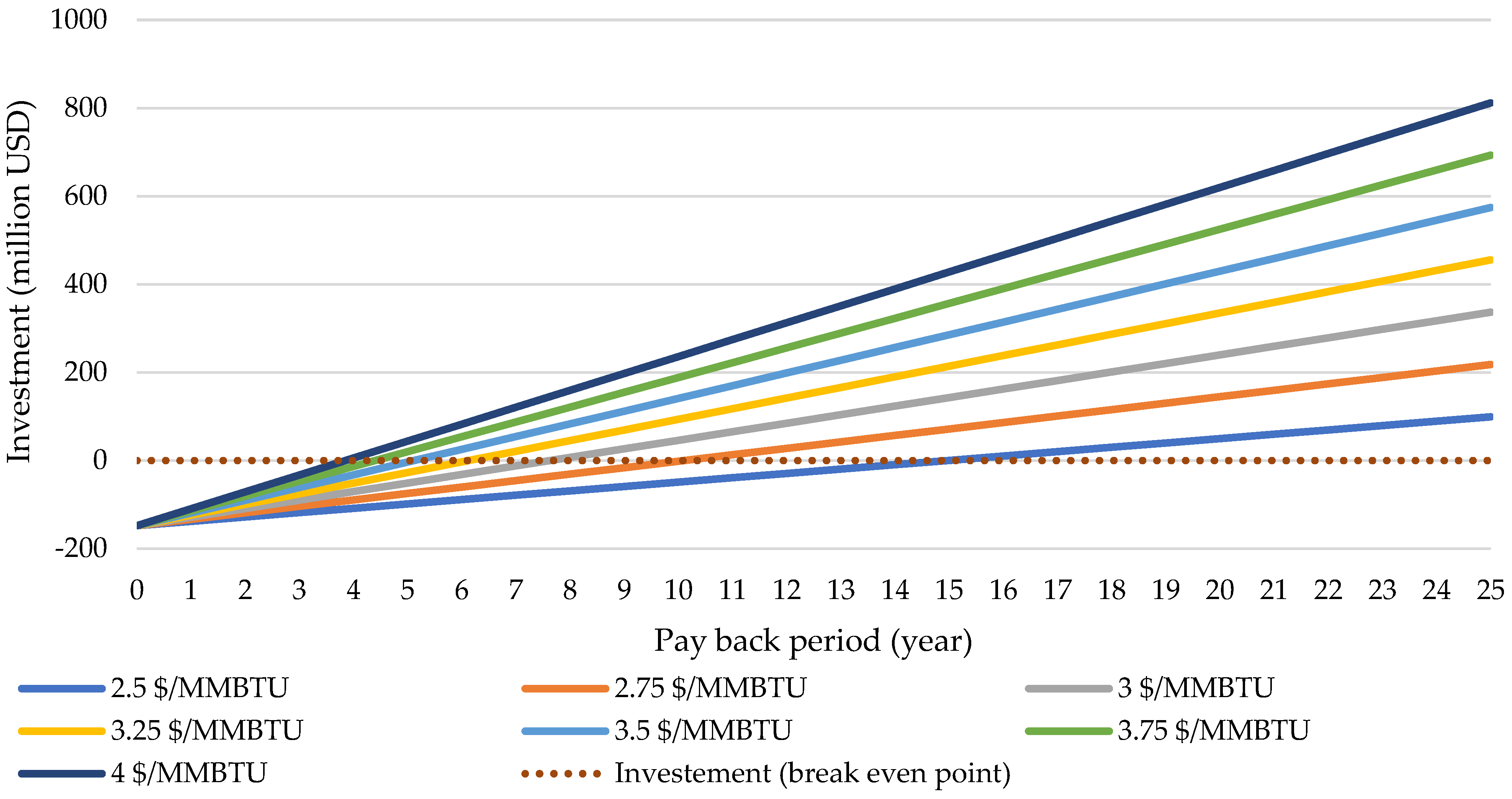 Energies 18 02079 g011